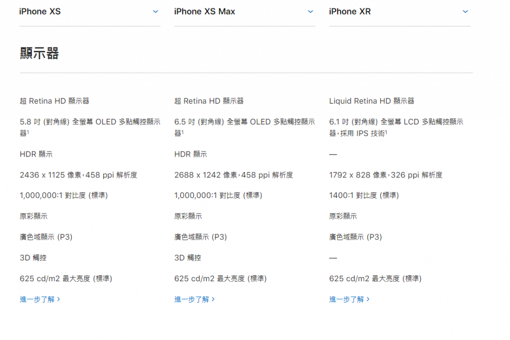 三款新iPhone發表，價格之外螢幕的改變！ - apple, iphone x, iPhone XR, iphone Xs, iPhone XS Max, iPhone 螢幕, iPhone 評價, LCD, OLED, 新iPhone - 科技生活 - teXch