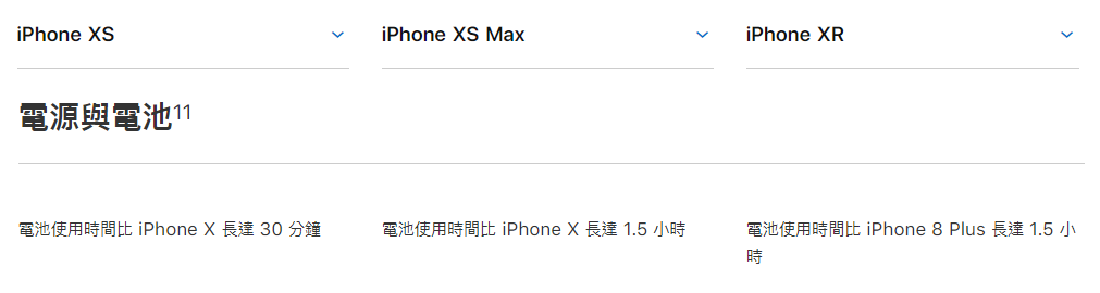 三款新iPhone發表，價格之外螢幕的改變！ - apple, iphone x, iPhone XR, iphone Xs, iPhone XS Max, iPhone 螢幕, iPhone 評價, LCD, OLED, 新iPhone - 科技生活 - teXch