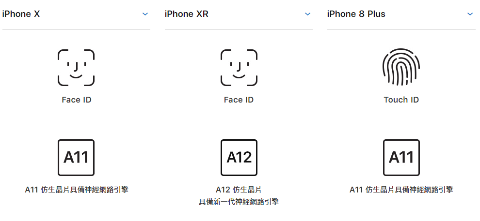 iPhone X、iPhone XR、iPhone 8 Plus 三款iPhone該怎麼選? - A11, A12, apple, Face ID, ios, iPhone 7, iPhone 7 Plus, iphone 8, iphone 8 iphone x, iphone 8 iphone x 比較, iphone 8 plus, iphone 8 plus iphone x, iphone 8 plus iphone x 比較, iphone 8 plus vs iphone x, iphone 8 plus x, iphone 8 plus x 比較, iphone 8 vs iphone x, iphone 8 x, iphone 8 x 比較, iphone x, iphone x 8, iphone x 8 plus, iphone x 8 plus 比較, iphone x 8 比較, iphone x iphone 8, iphone x iphone 8 plus, iphone x iphone 8 Plus 比較, iphone x iphone 8 比較, iPhone X iPhone XR, iPhone X iPhone XR iPhone 8 Plus, iphone x vs iphone 8, iphone x vs iphone 8 plus, iphone x vs iphone xs, iphone x 比較, iPhone XiPhone 8 Plus, iPhone XiPhone XR, iPhone XR, iphone xr 3d touch, iPhone XR iPhone 8 Plus, iphone xr顏色, iphone Xs, iPhone XS Max, iphone x比較, iphone 怎麼選, iPhone 挑選, iPhone 挑選建議, iphone 比較, iphone 購買, iPhone 購買建議, iPhone 選擇, iphone8 iphone XR, iphone8 iphonex, iphone8 iphonex 比較, iphone8 iphonex比較, iphonex iphone8, iphonex 比較, iphonex比較, iphone怎麼選, iphone比較, iphone購買, LCD, OLED, quick charge, Touch ID - 科技生活 - teXch