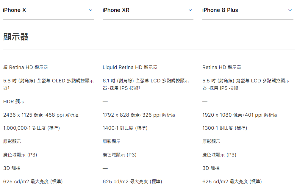 iPhone X、iPhone XR、iPhone 8 Plus 三款iPhone該怎麼選? - A11, A12, apple, Face ID, ios, iPhone 7, iPhone 7 Plus, iphone 8, iphone 8 iphone x, iphone 8 iphone x 比較, iphone 8 plus, iphone 8 plus iphone x, iphone 8 plus iphone x 比較, iphone 8 plus vs iphone x, iphone 8 plus x, iphone 8 plus x 比較, iphone 8 vs iphone x, iphone 8 x, iphone 8 x 比較, iphone x, iphone x 8, iphone x 8 plus, iphone x 8 plus 比較, iphone x 8 比較, iphone x iphone 8, iphone x iphone 8 plus, iphone x iphone 8 Plus 比較, iphone x iphone 8 比較, iPhone X iPhone XR, iPhone X iPhone XR iPhone 8 Plus, iphone x vs iphone 8, iphone x vs iphone 8 plus, iphone x vs iphone xs, iphone x 比較, iPhone XiPhone 8 Plus, iPhone XiPhone XR, iPhone XR, iphone xr 3d touch, iPhone XR iPhone 8 Plus, iphone xr顏色, iphone Xs, iPhone XS Max, iphone x比較, iphone 怎麼選, iPhone 挑選, iPhone 挑選建議, iphone 比較, iphone 購買, iPhone 購買建議, iPhone 選擇, iphone8 iphone XR, iphone8 iphonex, iphone8 iphonex 比較, iphone8 iphonex比較, iphonex iphone8, iphonex 比較, iphonex比較, iphone怎麼選, iphone比較, iphone購買, LCD, OLED, quick charge, Touch ID - 科技生活 - teXch