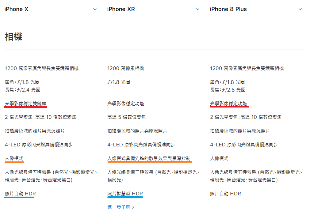 iPhone X、iPhone XR、iPhone 8 Plus 三款iPhone該怎麼選? - A11, A12, apple, Face ID, ios, iPhone 7, iPhone 7 Plus, iphone 8, iphone 8 iphone x, iphone 8 iphone x 比較, iphone 8 plus, iphone 8 plus iphone x, iphone 8 plus iphone x 比較, iphone 8 plus vs iphone x, iphone 8 plus x, iphone 8 plus x 比較, iphone 8 vs iphone x, iphone 8 x, iphone 8 x 比較, iphone x, iphone x 8, iphone x 8 plus, iphone x 8 plus 比較, iphone x 8 比較, iphone x iphone 8, iphone x iphone 8 plus, iphone x iphone 8 Plus 比較, iphone x iphone 8 比較, iPhone X iPhone XR, iPhone X iPhone XR iPhone 8 Plus, iphone x vs iphone 8, iphone x vs iphone 8 plus, iphone x vs iphone xs, iphone x 比較, iPhone XiPhone 8 Plus, iPhone XiPhone XR, iPhone XR, iphone xr 3d touch, iPhone XR iPhone 8 Plus, iphone xr顏色, iphone Xs, iPhone XS Max, iphone x比較, iphone 怎麼選, iPhone 挑選, iPhone 挑選建議, iphone 比較, iphone 購買, iPhone 購買建議, iPhone 選擇, iphone8 iphone XR, iphone8 iphonex, iphone8 iphonex 比較, iphone8 iphonex比較, iphonex iphone8, iphonex 比較, iphonex比較, iphone怎麼選, iphone比較, iphone購買, LCD, OLED, quick charge, Touch ID - 科技生活 - teXch