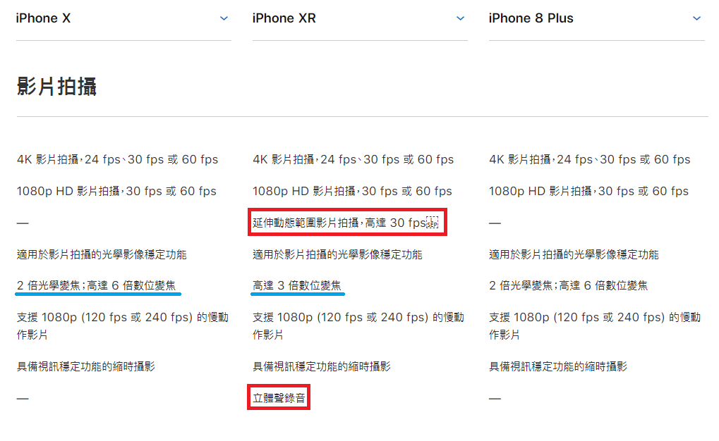 iPhone X、iPhone XR、iPhone 8 Plus 三款iPhone該怎麼選? - A11, A12, apple, Face ID, ios, iPhone 7, iPhone 7 Plus, iphone 8, iphone 8 iphone x, iphone 8 iphone x 比較, iphone 8 plus, iphone 8 plus iphone x, iphone 8 plus iphone x 比較, iphone 8 plus vs iphone x, iphone 8 plus x, iphone 8 plus x 比較, iphone 8 vs iphone x, iphone 8 x, iphone 8 x 比較, iphone x, iphone x 8, iphone x 8 plus, iphone x 8 plus 比較, iphone x 8 比較, iphone x iphone 8, iphone x iphone 8 plus, iphone x iphone 8 Plus 比較, iphone x iphone 8 比較, iPhone X iPhone XR, iPhone X iPhone XR iPhone 8 Plus, iphone x vs iphone 8, iphone x vs iphone 8 plus, iphone x vs iphone xs, iphone x 比較, iPhone XiPhone 8 Plus, iPhone XiPhone XR, iPhone XR, iphone xr 3d touch, iPhone XR iPhone 8 Plus, iphone xr顏色, iphone Xs, iPhone XS Max, iphone x比較, iphone 怎麼選, iPhone 挑選, iPhone 挑選建議, iphone 比較, iphone 購買, iPhone 購買建議, iPhone 選擇, iphone8 iphone XR, iphone8 iphonex, iphone8 iphonex 比較, iphone8 iphonex比較, iphonex iphone8, iphonex 比較, iphonex比較, iphone怎麼選, iphone比較, iphone購買, LCD, OLED, quick charge, Touch ID - 科技生活 - teXch