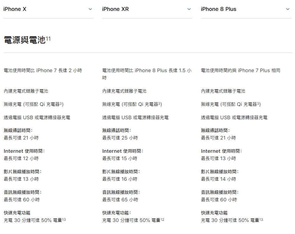 iPhone X、iPhone XR、iPhone 8 Plus 三款iPhone該怎麼選? - A11, A12, apple, Face ID, ios, iPhone 7, iPhone 7 Plus, iphone 8, iphone 8 iphone x, iphone 8 iphone x 比較, iphone 8 plus, iphone 8 plus iphone x, iphone 8 plus iphone x 比較, iphone 8 plus vs iphone x, iphone 8 plus x, iphone 8 plus x 比較, iphone 8 vs iphone x, iphone 8 x, iphone 8 x 比較, iphone x, iphone x 8, iphone x 8 plus, iphone x 8 plus 比較, iphone x 8 比較, iphone x iphone 8, iphone x iphone 8 plus, iphone x iphone 8 Plus 比較, iphone x iphone 8 比較, iPhone X iPhone XR, iPhone X iPhone XR iPhone 8 Plus, iphone x vs iphone 8, iphone x vs iphone 8 plus, iphone x vs iphone xs, iphone x 比較, iPhone XiPhone 8 Plus, iPhone XiPhone XR, iPhone XR, iphone xr 3d touch, iPhone XR iPhone 8 Plus, iphone xr顏色, iphone Xs, iPhone XS Max, iphone x比較, iphone 怎麼選, iPhone 挑選, iPhone 挑選建議, iphone 比較, iphone 購買, iPhone 購買建議, iPhone 選擇, iphone8 iphone XR, iphone8 iphonex, iphone8 iphonex 比較, iphone8 iphonex比較, iphonex iphone8, iphonex 比較, iphonex比較, iphone怎麼選, iphone比較, iphone購買, LCD, OLED, quick charge, Touch ID - 科技生活 - teXch