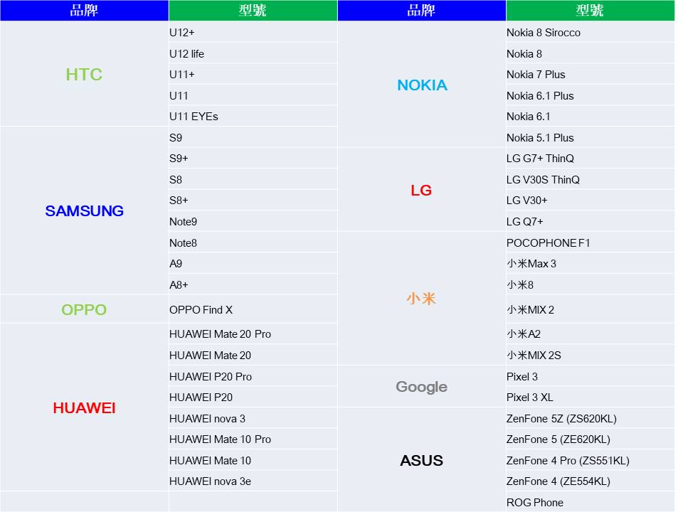 Type-C 充電線充電實測 – Pioneer Sync＆Charging 快充傳輸線 - android, Cable, pioneer, 傳輸線, 快充, 快充傳輸線, 快速充電 - 科技生活 - teXch