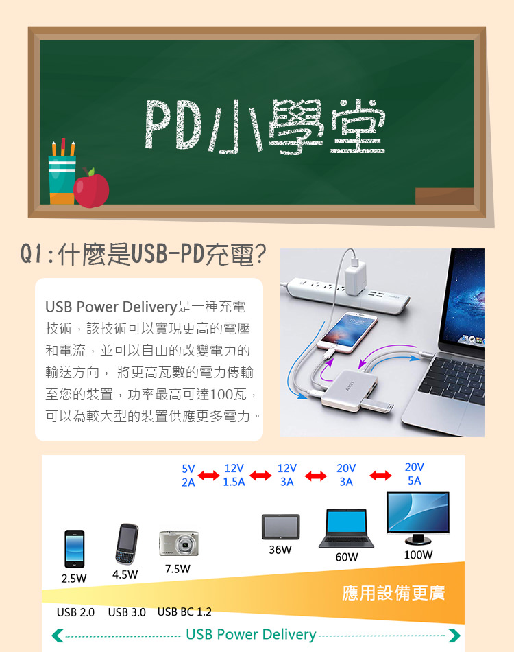 具備多種快充協議、最高74.5瓦輸出、iPhone 快充實測 - Aukey PD3.0+QC3.0 3孔快速充電器(PA-Y13) - Aukey, Aukey PD3.0+QC3.0 3孔快速充電器(PA-Y13), Aukey PD充電器, Aukey QC充電器, iPhone快充, iPhone快充測試, PD充電器推薦, PD充電實測, powerdelivery, quick charge, 充電器推薦, 多孔充電器推薦 - 科技生活 - teXch