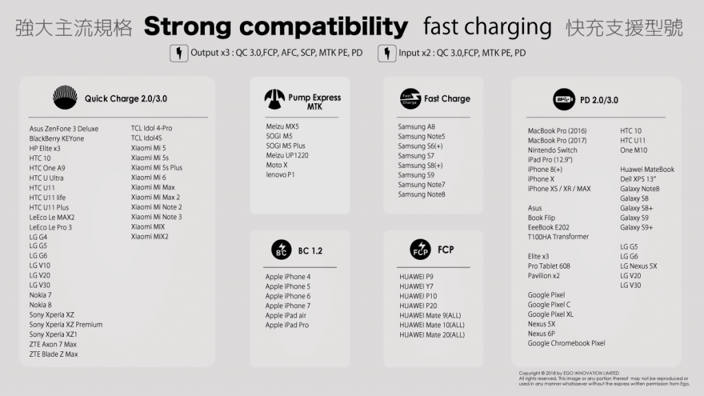支援iPhone及Android品牌快充/無線充電/內含多國插頭/提供多裝置同時充電 - ego e-Fushion - android, E-fushion, ego, iphone, pd, power bank, power delivery, u11, wireless, 募資, 無線充電, 行動電源 - 科技生活 - teXch