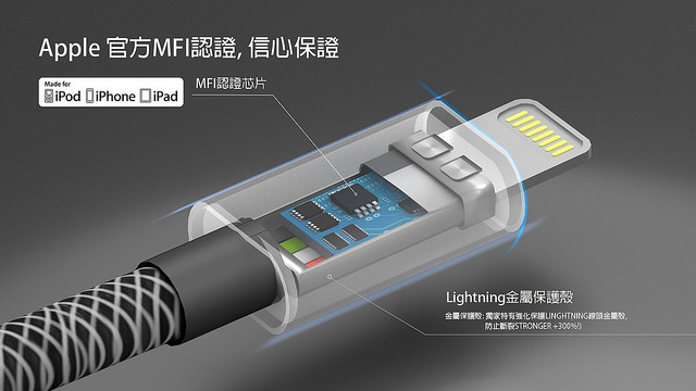 ego-Lightning-MFI-認証-3A-快充編織傳輸充電線-01