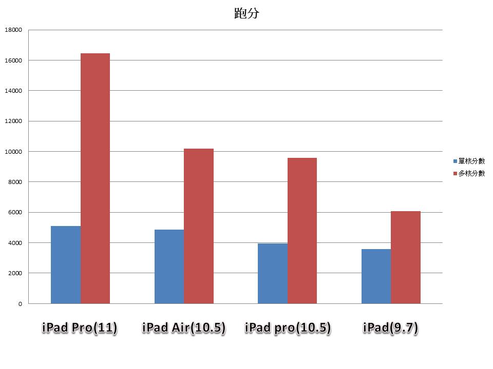 iPad怎麼選？多款iPad分析適合族群 - 2018 new ipad, 2019 ipad, apple ipad 2018, iOS 12, ipad, ipad 2018, ipad 2018 128G, ipad 2018 32G, ipad 2018 ipad air, ipad 2018 pchome, ipad 2018 vs ipad air 2019, ipad 2018 上市, ipad 2018 台灣, ipad 2018 規格, ipad 2018 開箱, ipad 2019, ipad 6th, ipad 9.7 2018, iPad Air, ipad air 10.5 vs ipad pro 10.5, ipad air 2019 ipad 2018, ipad air 2019 ipad pro 10.5, ipad air 2019 vs ipad 2018, ipad air 2019 vs ipad pro 10.5, ipad air ipad 2018, ipad air ipad pro, ipad air ipad pro 10.5, ipad air pro 10.5, ipad air vs ipad pro, ipad air vs ipad pro 10.5, ipad air2, ipad conpare, ipad ipad air, iPad Mini, ipad mini 4, ipad mini 5, ipad mini 5 vs ipad 2018, ipad mini2, ipad pro, ipad pro 10.5, ipad pro 10.5 ipad air, ipad pro 10.5 vs ipad air, ipad pro 10.5 vs ipad air 2019, ipad pro 2018, ipad pro 2018 上市, ipad pro 9.7, ipad pro air, ipad pro ipad air, ipad pro vs ipad air, ipad vs ipad air, ipad vs ipad pro, iPad 便宜, iPad 便宜買, ipad 分析, iPad 學生, ipad 怎麼買, ipad 怎麼選, iPad 挑選, iPad 業務, iPad 購買, ipad 選擇, ipad2018, ipad怎麼選, iPad購買, iPad購買建議, ipad選擇, ipad選購, ipod touch, 便宜 ipad, 平板, 平板電腦, 平板電腦選購, 新 ipad 2018 - 科技生活 - teXch