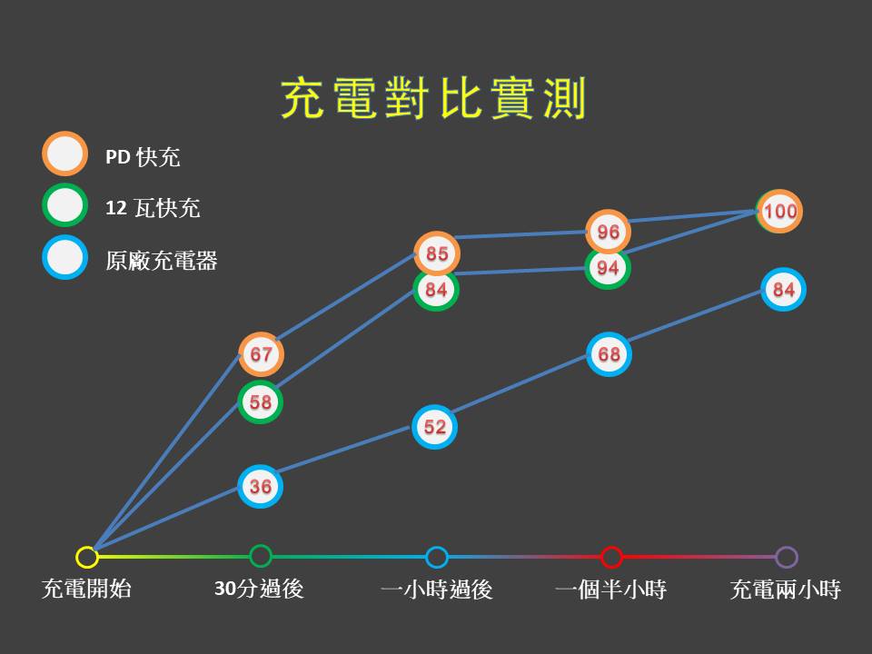 iPhone XS Max 評測 - 即使 iPhone 11 即將發表、十個月使用後還是非常推薦購買 - 2018iPhone手機殼推薦, 2019 iPhone手機殼推薦, Face ID, Face ID 解鎖, Face ID解鎖, ios, iOS 12, iOS 系統, iOS系統, iPhone 11, iphone 11 iphone xs, iphone 11 iphone xs max, iPhone 11 Pro, iphone 11 Pro Max, iphone 11 Pro ptt, iphone 11 ptt, iphone 11 vs iphone xs, iphone 11 vs iphone xs max, iphone 11 xs max, iPhone 11 優點, iphone 11 災情, iPhone 11 缺點, iphone 11 評測, iphone 11 評測iphone xs 優點, iPhone 11 開箱, iPhone 11價格, iPhone 11優點, iphone 11售價, iphone 11災情, iPhone 11缺點, iPhone 6, iPhone 7, iphone 8 plus, iphone 8 Plus 優點, iPhone 8 Plus 續航, iphone 8 Plusptt, iphone 8 Plus優點, iPhone 8 Plus續航, iphone 8 ptt, iphone 8 優點, iPhone 8 續航, iphone 8價格, iphone 8優點, iPhone 8續航, iphone 8評價, iPhone A12 Bionic 晶片, iPhone A12 Bionic晶片, iPhone A12 晶片, iPhone A12晶片, iPhone Face ID, iPhone Face ID 解鎖, iPhone Face ID解鎖, iPhone iOS 系統, iPhone iOS系統, iphone PD 快充, iPhone PD 快充 推薦, iPhone PD 快充推薦, iphone PD快充, iPhone PD快充 推薦, iPhone PD快充推薦, iPhone ptt, iphone r開箱, iPhone X 128g 價格, iPhone X 128g價格, iPhone X 256g 價格, iPhone X 256g價格, iPhone X 64g 價格, iPhone X 64g價格, iphone X ptt, iPhone X 人像模式, iphone X 優點, iPhone X 夜拍, iPhone X 快充, iPhone X 拍照, iPhone X 收訊, iPhone X 續航, iPhone X 缺點, iPhone X 訊號, iPhone X 購買, iPhone X 重量, iphone x 開箱, iPhone XR, iphone xr 128g, iPhone XR 128g 價格, iPhone XR 128g價格, iPhone XR 256g 價格, iPhone XR 256g價格, iphone xr 64g, iPhone XR 64g 價格, iPhone XR 64g價格, iphone xr ptt, iphone xr xs, iphone xr xs ptt, iPhone XR 人像模式, iphone XR 優點, iPhone XR 夜拍, iPhone XR 快充, iPhone XR 拍照, iPhone XR 收訊 - 科技生活 - teXch