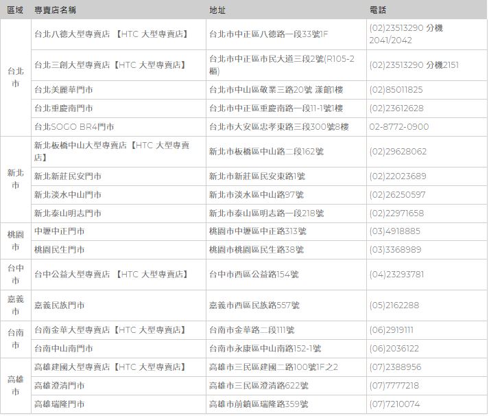 HTC 老客戶回娘家 - 優惠更換原廠電池、活動內容與注意事項 - htc, htc u ultra 9.0, htc u11, HTC U11 保護貼, htc u11 換電池, htc u11 更新, htc u11 電池, HTC U11保護貼, htc u11換電池, htc u11更新, HTC U12+ 保護貼, htc u12+ 更新, HTC U12+保護貼, HTC U12+更新, HTC 保護貼, HTC 優惠方案, HTC 優惠活動, htc 免費換電池, htc 原廠 電池, HTC 原廠電池, htc 回娘家, HTC 手機, HTC 換電池, htc 換電池優惠, htc 換電池活動, htc 更換電池, htc 更新, HTC 老客戶, htc 老客戶回娘家, HTC 電池, htc 電池更換, HTCHTC 保護貼保護貼, HTC保護貼, htc免費換電池, htc原廠電池, htc回娘家, HTC手機, htc手機換電池, HTC換電池, htc換電池多久, htc換電池活動, htc換電池要多久, htc更換電池, htc老客戶回娘家, HTC電池, htc電池更換\, m10 換電池, m10換電池, u11, U11 保護貼, u11 換電池, U11 更新, u11 電池, u11換電池, u11更新, u11電池 - 科技生活 - teXch