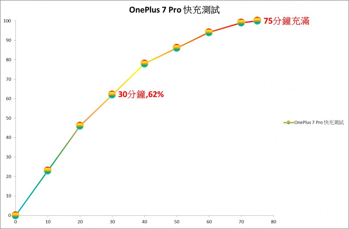 OnePlus 7 Pro 開箱 - PhoneArena 推薦購買手機首選，各方面最均衡手機，沒有之一 - 2019手機, 2019手機怎麼買, 2019手機推薦, 2019旗艦手機, 2019最強拍照手機, cp值高的手機2018, oneplus, oneplus 5, oneplus 5t, oneplus 6, oneplus 6t, oneplus 6t台灣, oneplus 6台灣, oneplus 7, oneplus 7 pro, oneplus 7 pro ptt, oneplus 7 pro 價格, oneplus 7 pro 台灣, OnePlus 7 Pro 拍照, OnePlus 7 Pro 推薦購買嗎？, OnePlus 7 Pro 更多特色, OnePlus 7 Pro 續航與充電, OnePlus 7 Pro 螢幕, OnePlus 7 Pro 購買常見問題, OnePlus 7 Pro 遊戲與影音體驗, OnePlus 7 Pro 開箱, oneplus 7 pro代購, oneplus 7 pro價格, oneplus 7 pro價錢, oneplus 7 pro公司, oneplus 7 pro台灣, oneplus 7 pro國際版, oneplus 7 pro廠牌, oneplus 7 pro購買, oneplus 7 pro開箱, oneplus 7台灣, oneplus hk, oneplus oppo, oneplus phone, oneplus手機, oneplus評價, oppo手機推薦2019, samsung手機推薦, sony手機推薦2019, UFS3.0, 三星手機推薦, 中階手機推薦2018, 平價手機推薦2018, 平價手機推薦2019, 手機, 手機 ptt, 手機 開箱 ptt, 手機推薦ptt, 手機比較, 手機王, 手機評測2019, 手機評測網站, 手機開箱, 手機開箱 ptt, 手機開箱ptt, 拍照手機推薦, 旗艦手機, 旗艦手機 ptt, 旗艦手機ptt, 最新手機推薦, 氧OS系統, 氫OS系統, 遊戲手機推薦, 高階 手機 ptt, 高階手機 ptt, 高階手機ptt - 科技生活 - teXch