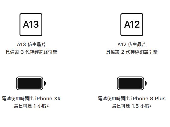 iPhone 11 iPhone XR 該怎麼選？價格、規格與購買建議 - i 11, i 11 Proi, i11, i11 Pro, i11 Pro Max, iPhone 11, iPhone 11 iPohne XR, iPhone 11 Pro, iphone 11 Pro Max, iphone 11 Pro Max ptt, iPhone 11 Pro Max怎麼選, iphone 11 Pro ptt, iPhone 11 pro怎麼選, iphone 11 ptt, iPhone 11 怎麼選, iPhone XR - 科技生活 - teXch