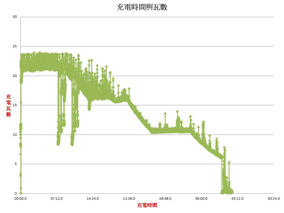 『 iPhone 快充線推薦 』- BlackAxe 台灣原創品牌，晶片認證、快充實測 - blackaxe, Blackaxe iPhone 充電線, Blackaxe iPhone 快充線, Blackaxe iPhone充電線, Blackaxe iPhone快充線, blackaxe ppt, blackaxe ptt, blackaxe 充電線, Blackaxe 充電線 評價, Blackaxe 充電線評價, Blackaxe 嘖嘖, Blackaxe 好用嗎, blackaxe 快充線, Blackaxe 評價, blackaxe充電線, Blackaxe充電線 評價, Blackaxe充電線評價, Blackaxe嘖嘖, Blackaxe好用嗎, blackaxe快充線, C94, E75, i11 Pro Max快充, i11 Pro 快充, i11 快充, i11快充, iphone, iphone 11 快充, iphone 11快充, iPhone 快充, iPhone 快充 實測, iPhone 快充實測, iPhone 快充線, iphone11 快充, iPhone快充, iPhone快充實測, iPhone快充線 - 科技生活 - teXch