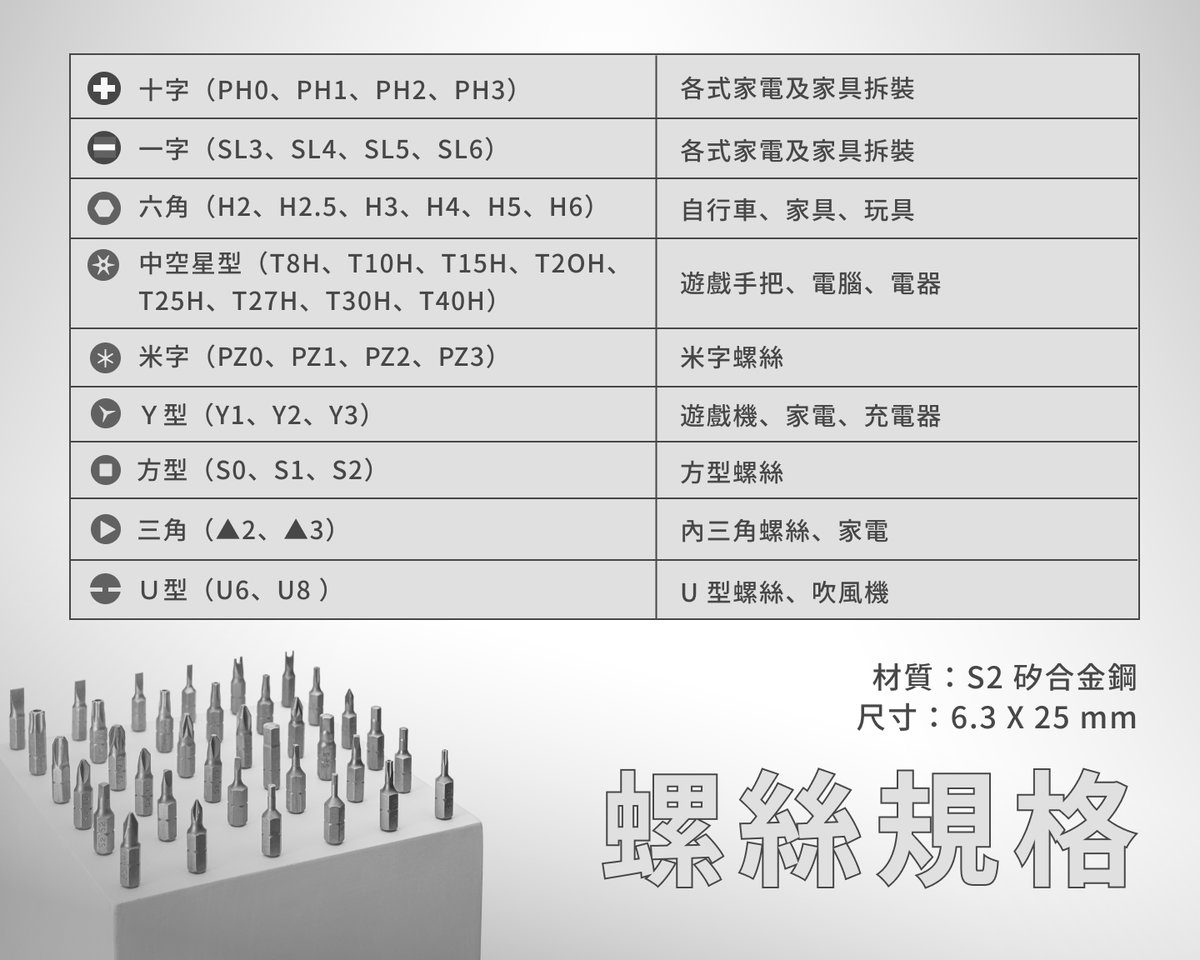 Wowstick SD 電動螺絲筆 - 居家工作必備工具組 - wowstick, wowstick 1f+, wowstick 1P+, wowstick mini, wowstick ppt, wowstick ptt, wowstick SD, Wowstick SD 內容物, Wowstick SD 開箱, Wowstick SD內容物, Wowstick SD開箱, wowstick sk+, wowstick taiwan, wowstick 官網, wowstick 比較, wowstick 螺絲筆, wowstick 電動螺絲筆, wowstick官網, wowstick比較, wowstick螺絲筆, wowstick電動螺絲筆 - 科技生活 - teXch