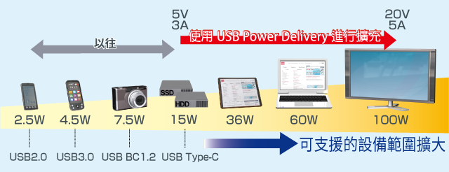 2020 行動電源挑選指南 - 購買前需要注意哪些問題？精選幾款網友大推的行動電源 - 18650 行動電源, 2019行動電源推薦, 2020 行動電源 推薦, 2020 行動電源推薦, 2020行動電源 推薦, adam 行動電源, iPad Air, ipad pro, iphone, iphone 11 PD, iphone 11 快充, iphone 11快充, iPhone 快充, iPhone快充, MacBook Air 13吋, MacBook Pro 13吋, MacBook Pro 15吋, MacBook Pro 16吋, PD 快充, PD快充, power delivery a, supertank, zendure, Zendure SuperTank, Zendure SuperTank 行動電源, 小米 行動電源, 小米行動電源, 小米行動電源 3, 小米行動電源 3 無線版, 小米行動電源 3 高配版, 小米行動電源3 無線版, 小米行動電源3 高配版, 快充有哪些, 無線充電 行動電源 推薦, 紫米 行動電源, 紫米10號, 紫米10號行動電源, 紫米10號行動電源 Pro, 紫米行動電源, 行動電源, 行動電源 2020, 行動電源 ppt, 行動電源 PTT, 行動電源 推薦 2018, 行動電源 推薦 2019, 行動電源 推薦 2020, 行動電源 推薦2020, 行動電源 購買, 行動電源2020, 行動電源ppt, 行動電源PTT, 行動電源推薦, 行動電源購買 - 科技生活 - teXch