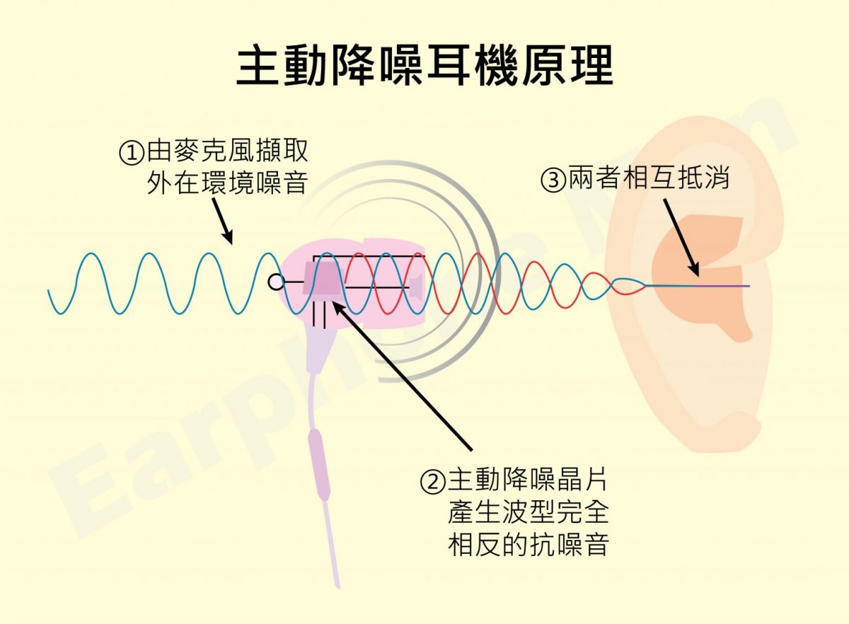 [ 藍牙耳機推薦 ] AUKEY Key Series EP-T18NC 真無線藍牙耳機 - ANC主動降噪、無線充電皆具備 - 2018 真無線藍牙耳機, 2019 真無線藍牙耳機, 2019 真無線藍牙耳機推薦, 2019真無線藍牙耳機, 2019真無線藍牙耳機ptt, 2019真無線藍牙耳機推薦, 2020 真無線藍牙耳機 ptt, AAC, ANC 主動 降噪, ANC 主動 降噪 耳機, ANC 主動降噪, ANC 主動降噪 耳機, ANC 耳機, ANC 耳機 推薦, ANC 耳機推薦, ANC主動 降噪, ANC主動 降噪 耳機, ANC主動降噪 耳機, ANC主動降噪耳機, ANC主動降噪耳機 ppt, ANC主動降噪耳機 ptt, ANC耳機, ANC耳機 推薦, ANC耳機推薦, ASBC, Aukey, AUKEY EP-T18NC, AUKEY EP-T18NC ppt, AUKEY EP-T18NC ptt, AUKEY EP-T18NC 開箱, AUKEY Key Series, AUKEY Key Series EP-T18NC, AUKEY 產品, AUKEY 耳機, AUKEY 耳機 推薦, AUKEY耳機, AUKEY耳機 推薦, AUKEY耳機推薦, EP-T18NC 開箱, Qi 無線充電, Qi無線充電, SBC, 真無線藍牙耳機 - 科技生活 - teXch