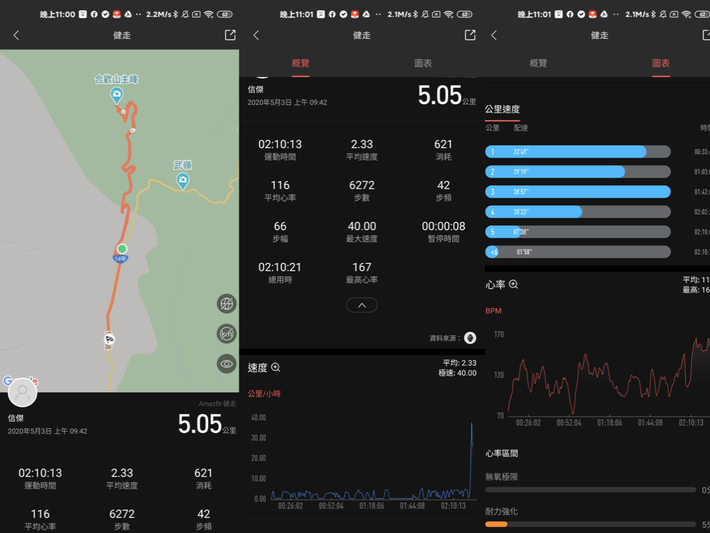 [ 運動手錶推薦 ] Amazfit T-Rex 軍規認證智慧手錶 - 外型冷酷、規格強悍 - Amazfit, Amazfit ptt, Amazfit T-Rex, Amazfit t-rex ptt, amazfit 手錶 推薦, amazfit 手錶推薦, Amazfit 推薦, Amazfit 華米 科技, Amazfit 華米科技, amazfit 評價, amazfit手錶 推薦, amazfit手錶推薦, amazfit推薦, Amazfit華米 科技, Amazfit華米科技, amazfit評價, T-Rex, 軍規 認證 手錶, 軍規認證 手錶, 軍規認證手錶, 運動 手錶, 運動 手錶 推薦, 運動手錶, 運動手錶 ptt, 運動手錶 推薦, 運動手錶 評價, 運動手錶ptt, 運動手錶推薦, 運動手錶評價 - 科技生活 - teXch