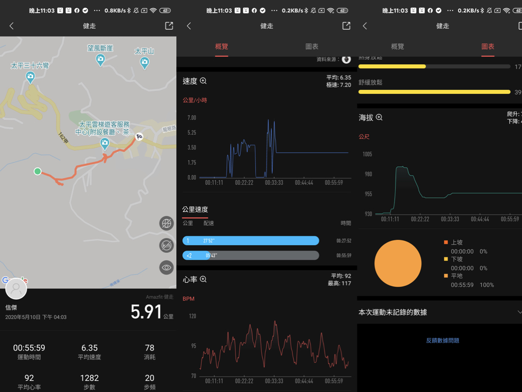 [ 運動手錶推薦 ] Amazfit T-Rex 軍規認證智慧手錶 - 外型冷酷、規格強悍 - Amazfit, Amazfit ptt, Amazfit T-Rex, Amazfit t-rex ptt, amazfit 手錶 推薦, amazfit 手錶推薦, Amazfit 推薦, Amazfit 華米 科技, Amazfit 華米科技, amazfit 評價, amazfit手錶 推薦, amazfit手錶推薦, amazfit推薦, Amazfit華米 科技, Amazfit華米科技, amazfit評價, T-Rex, 軍規 認證 手錶, 軍規認證 手錶, 軍規認證手錶, 運動 手錶, 運動 手錶 推薦, 運動手錶, 運動手錶 ptt, 運動手錶 推薦, 運動手錶 評價, 運動手錶ptt, 運動手錶推薦, 運動手錶評價 - 科技生活 - teXch