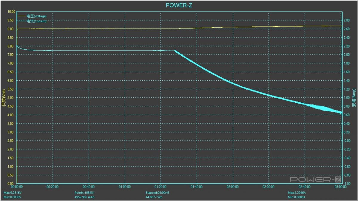 [ 行動電源推薦 ] Energizer QE10007PQ 無線快充行動電源 - 極致輕薄、支援多種快充協議 - Energizer, energizer 行動電源, energizer行動電源, 行動電源, 行動電源 推薦, 行動電源推薦 - 科技生活 - teXch