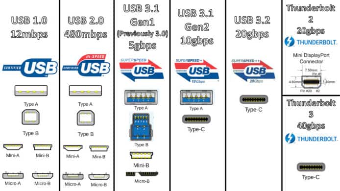 j5create JCD375 USB-C Gen2 集線器 - 模組化可玩性高的 MacBook USB-C Hub - apple macbook配件, CASA Hub 5E, hub 推薦, hub推薦, j5create, j5create JCD375, j5create 凱捷, Mac, macbook, MacBook hub, macbook hub pt, macbook hub ptt, macbook hub 推薦, macbook hub推薦, Macbook pro, MacBook Pro hub, MacBook Pro 配件, MacBook Pro配件, Macbook 配件, Macbook 配件 推薦, Macbook配件, Macbook配件 推薦, Macbook配件推薦, 凱捷科技 - 科技生活 - teXch