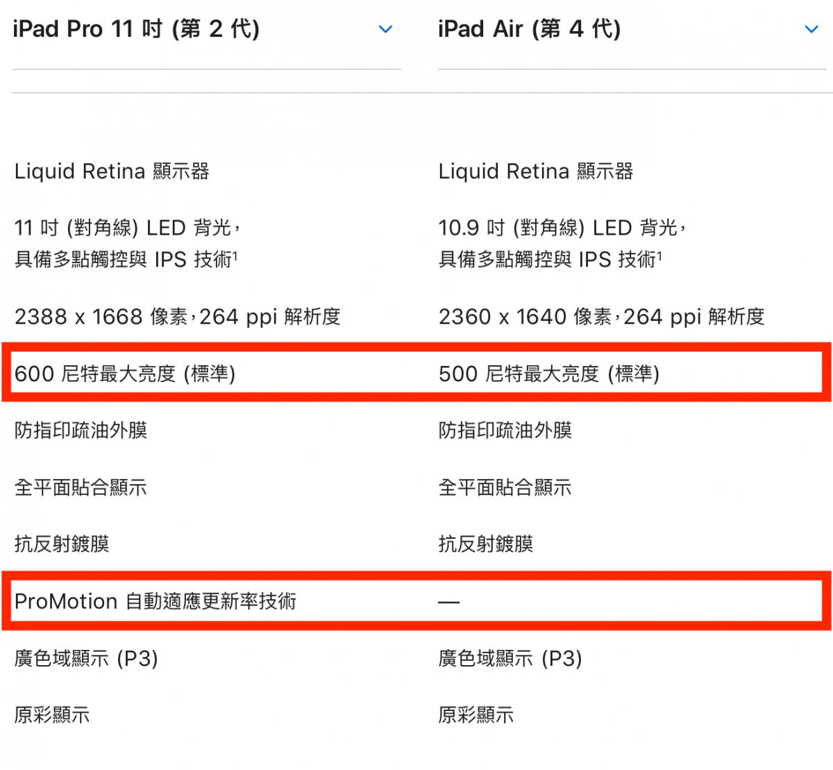 iPad Air 4推薦購買嗎？5大原因告訴你為何更推薦購買iPad Pro 2020 - A12Z, A12Z 性能, A12Z 晶片, A12Z性能, A12Z晶片, A14 性能, A14 晶片, A14性能, A14晶片處理器, A14跑分, apple 教育價, Apple 教育價格, apple 教育優惠, apple教育價, Apple教育價格, Apple教育優惠, apple教育優惠 2019, apple教育優惠 ptt, apple教育優惠2019, apple教育優惠ptt, apple教育優惠門市, iPad Air 4, iPad Air 4 價格, iPad Air 4 性能, iPad Air 4 推薦, iPad Air 4 評價, iPad Air 4 購買, iPad Air 4價格, iPad Air 4性能, iPad Air 4推薦, iPad Air 4評價, iPad Air 4購買, ipad pro, iPad Pro 2020, iPad Pro 2020 教育價, iPad Pro 2020教育價, iPad Pro vs iPad Air 4, iPad Pro 推薦, iPad Pro 教育價, iPad Pro 評價, iPad Pro 購買, iPad Pro推薦, iPad Pro教育價, iPad Pro評價, iPad Pro購買, 教育優惠 - 科技生活 - teXch