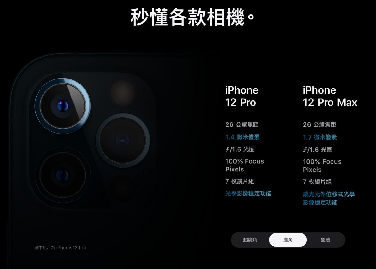 iPhone 12 Pro Max、iPhone 12 Pro、iPhone 11 Pro 該怎麼選？2020年必買 iPhone 手機是這隻 - 科技生活 - teXch