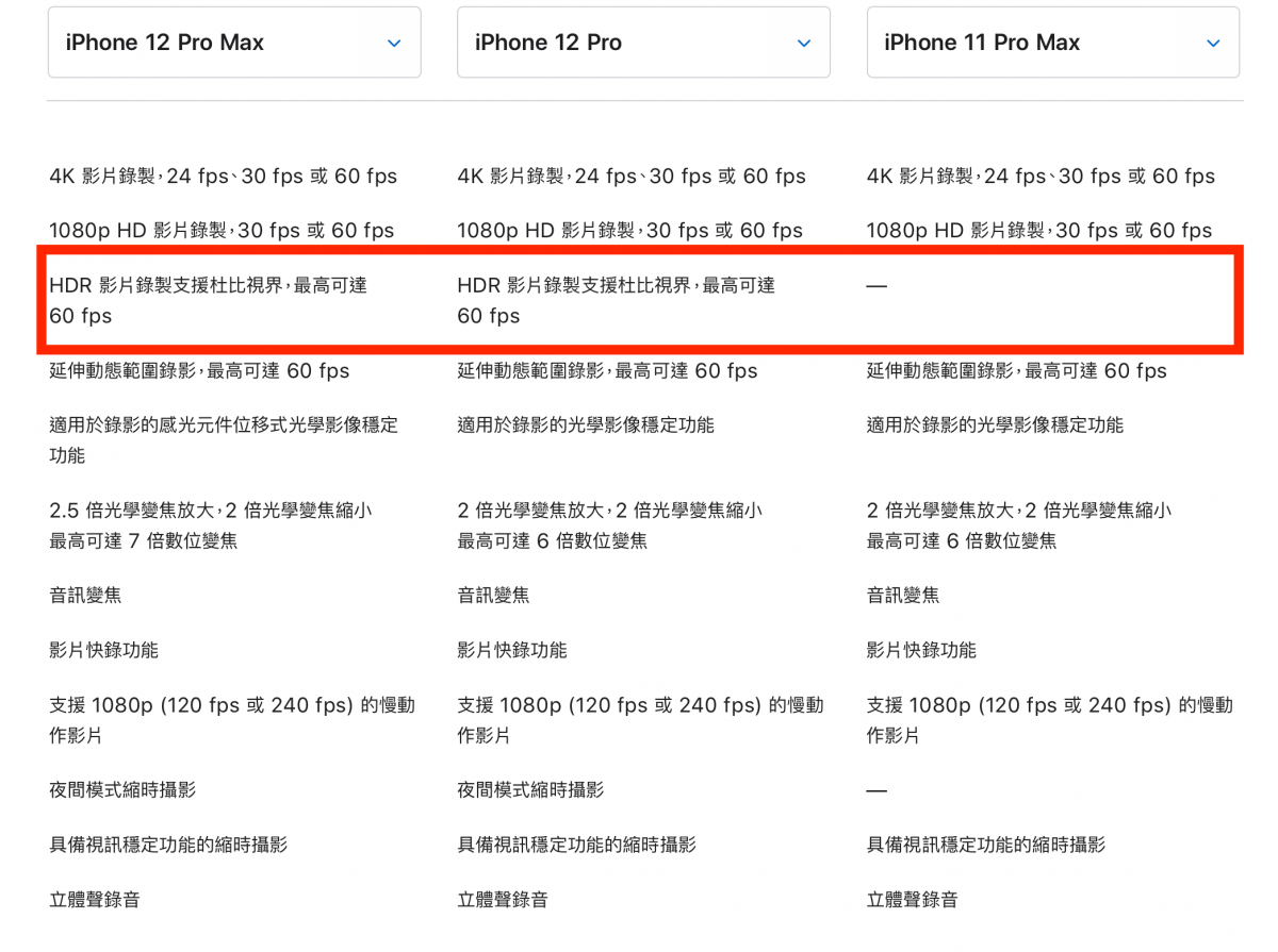 iPhone 12 Pro Max、iPhone 12 Pro、iPhone 11 Pro 該怎麼選？2020年必買 iPhone 手機是這隻 - 科技生活 - teXch