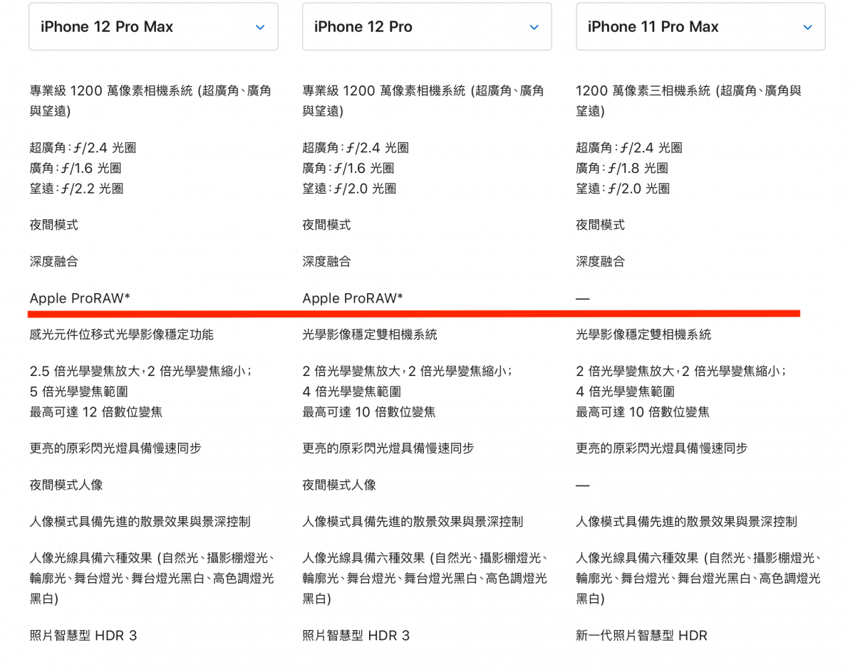 iPhone 12 Pro Max、iPhone 12 Pro、iPhone 11 Pro 該怎麼選？2020年必買 iPhone 手機是這隻 - 科技生活 - teXch