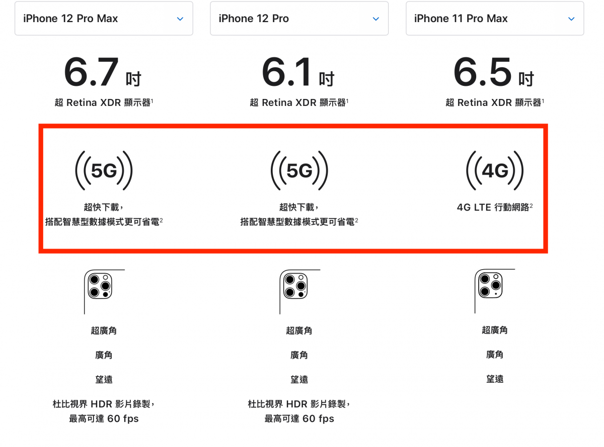 iPhone 12 Pro Max、iPhone 12 Pro、iPhone 11 Pro 該怎麼選？2020年必買 iPhone 手機是這隻 - 科技生活 - teXch