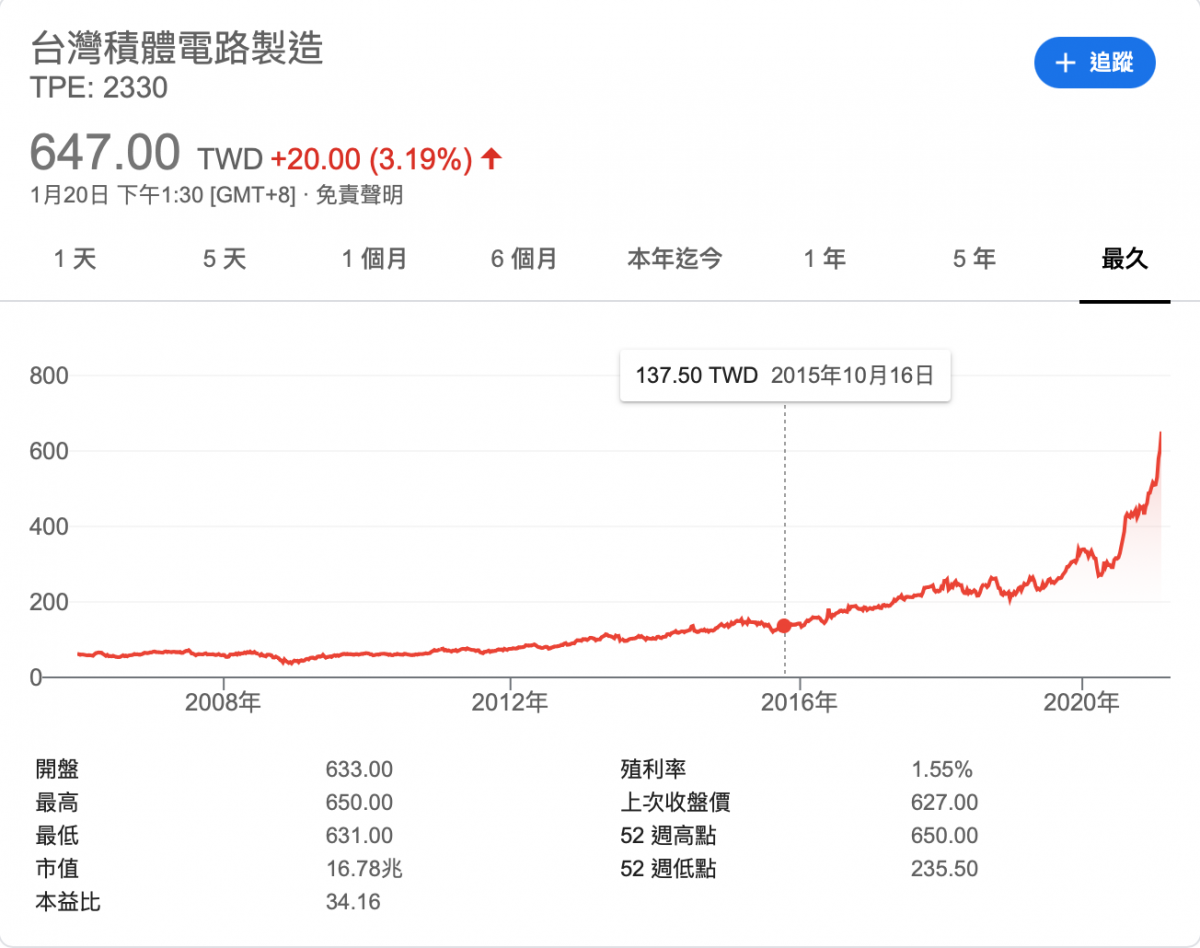 Snapdragon 888問題出在哪？2021旗艦手機是否該購買呢？ - SnapDragon 865, Snapdragon 888, snapdragon 888 ptt, Snapdragon 888 三星, Snapdragon 888 功耗, Snapdragon 888 性能, Snapdragon 888 晶片手機, Snapdragon 888 翻車, Snapdragon 888 過熱, Snapdragon 888三星, Snapdragon 888功耗, Snapdragon 888性能, Snapdragon 888晶片手機, Snapdragon 888翻車, Snapdragon 888過熱, 小米11, 小米11 發熱, 小米11 翻車, 小米11 耗電, 小米11 耗電量, 極客灣, 驍龍 888, 驍龍888, 驍龍888 功耗, 驍龍888 過熱, 驍龍888功耗, 驍龍888過熱, 高通, 高通 Snapdragon, 高通 Snapdragon 865, 高通 Snapdragon 888, 高通Snapdragon, 高通Snapdragon 865, 高通Snapdragon 888, 高通晶片, 高通驍龍888, 高通驍龍888 ppt, 高通驍龍888 ptt, 高通驍龍888 問題, 高通驍龍888問題 - 科技生活 - teXch