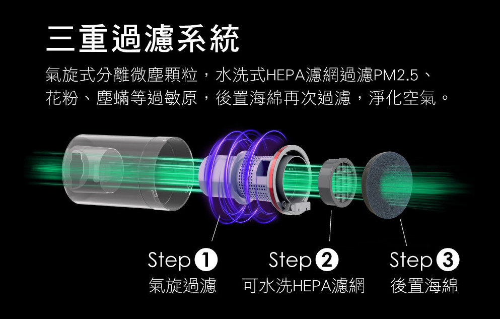 TiDdi S690 無線氣旋除蟎吸塵器開箱與使用心得 - 居家清潔首選、高CP值吸塵器無耗材花費 - 2021 吸塵器, 2021 吸塵器 排名, 2021 吸塵器 推薦, 2021 吸塵器推薦, 2021吸塵器, 2021吸塵器 排名, 2021吸塵器 推薦, 2021吸塵器排名, 2021吸塵器推薦, TiDdi S690, TiDdi S690 吸塵器, TiDdi S690 無線 吸塵器, TiDdi S690 無線吸塵器, TiDdi S690吸塵器, TiDdi S690無線 吸塵器, TiDdi S690無線吸塵器, TiDdi 吸塵器, TiDdi 推薦, TiDdi 無線吸塵器, TiDdi 評價, TiDdi吸塵器, TiDdi推薦, TiDdi無線吸塵器, TiDdi評價, 吸塵器 ptt, 吸塵器 塵蟎ㄓ, 吸塵器 推薦, 吸塵器 評價, 吸塵器 購買, 吸塵器 開箱, 吸塵器推薦, 吸塵器推薦 ptt, 吸塵器評價, 吸塵器購買, 吸塵器開箱, 塵蟎吸塵器, 無線 吸塵器 推薦, 無線吸塵器 ptt, 無線吸塵器 推薦, 無線吸塵器推薦, 無線吸塵器推薦 ptt - 科技生活 - teXch