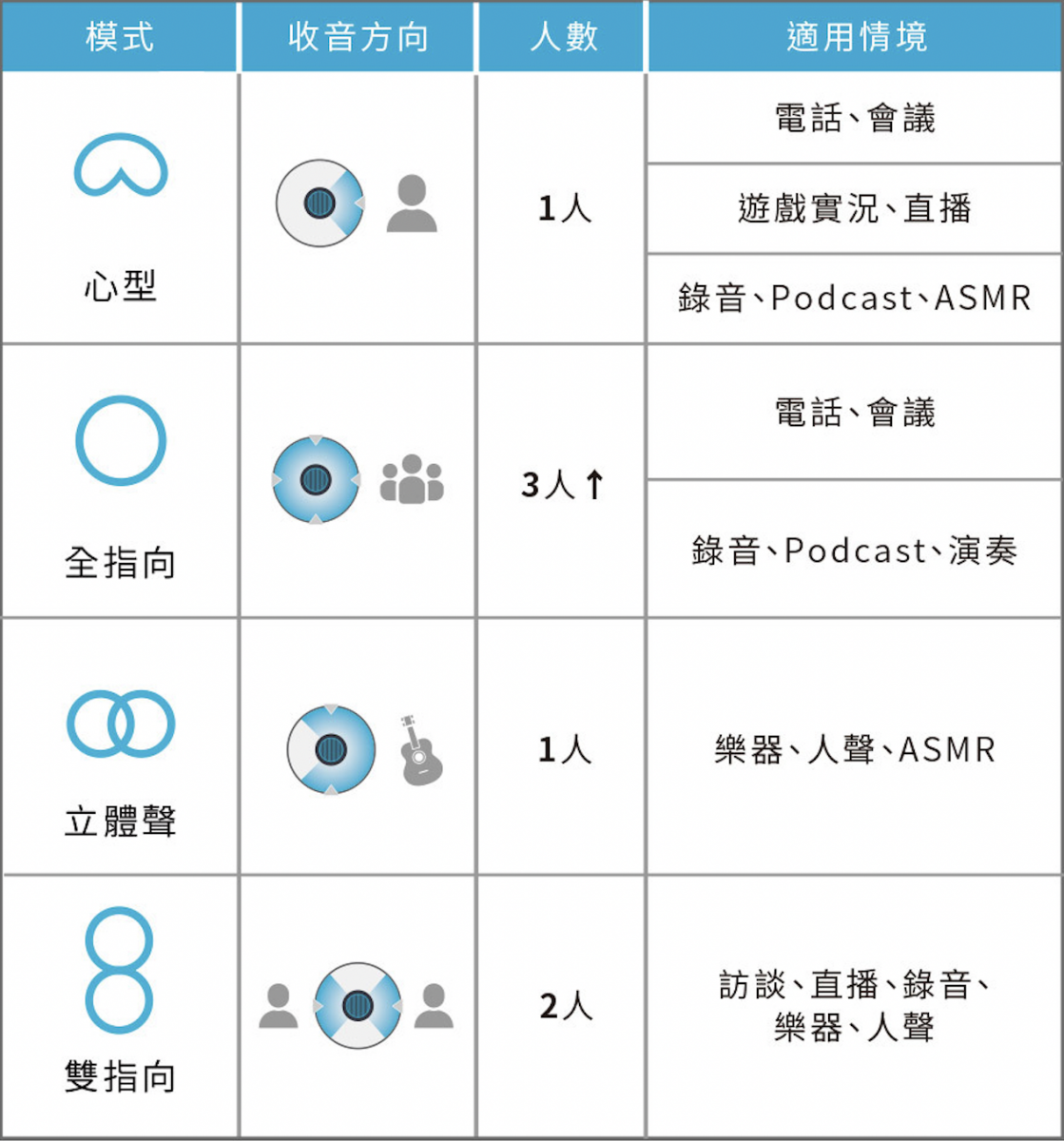 JLab TALK USB 麥克風 - 疫情之下視訊會議最佳好工具，提升收音品質 - JLab Talk USB, JLab Talk USB 開箱, JLab Talk USB 電容式麥克風, JLab Talk USB 麥克風, JLab Talk USB開箱, JLab Talk USB麥克風 - 科技生活 - teXch