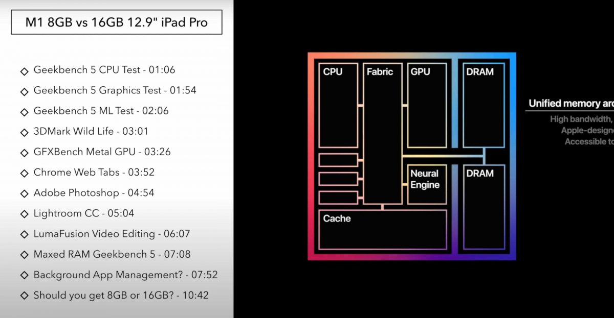 iPad Pro 2021 購買建議 - 8GB vs 16GB Ram 誰比較耐用？結果出乎意料 - ipad pro, iPad Pro 2021, iPad Pro 2021 led, iPad Pro 2021 mini led, iPad Pro 2021 ptt, iPad Pro 2021 Ram, iPad Pro 2021 價錢, iPad Pro 2021 推出日期, iPad Pro 2021 推薦, iPad Pro 2021 評價, iPad Pro 2021 購買, iPad Pro 2021 購買日期, iPad Pro 2021 預購, iPad Pro 2021價錢, iPad Pro 2021推出日期, iPad Pro 2021推薦, iPad Pro 2021評價, iPad Pro 2021購買, iPad Pro 2021購買日期, iPad Pro 2021預購, iPad Pro 性能, iPad Pro 推薦, iPad Pro 評價, iPad Pro 購買, iPad Pro 跑分, iPad Pro性能, iPad Pro推薦, iPad Pro評價, iPad Pro購買, iPad Pro跑 分, iPad Pro跑分 - 科技生活 - teXch