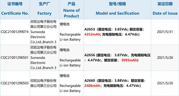 iPhone 13 手機發表會直播連結 - iPhone 13售價、規格等所有最新消息懶人包 - 120Hz, A15, A15 晶片, A15晶片, apple, Apple 官網, Apple官網, iPhone 13, iPhone 13 pro, iPhone 13 pro max, iPhone 13 Pro Max 價格, iPhone 13 Pro Max 售價, iPhone 13 Pro Max 性能, iPhone 13 Pro Max 推薦, iPhone 13 Pro Max 購買, iPhone 13 Pro Max價格, iPhone 13 Pro Max售價, iPhone 13 Pro Max性能, iPhone 13 Pro Max推薦, iPhone 13 Pro Max購買, iPhone 13 Pro 價格, iPhone 13 Pro 優惠, iPhone 13 Pro 售價, iPhone 13 Pro 規格, iPhone 13 Pro 電池, iPhone 13 Pro價格, iPhone 13 Pro優惠, iPhone 13 Pro售價, iPhone 13 Pro發表, iPhone 13 Pro規格, iPhone 13 Pro電池, iPhone 13 優惠, iPhone 13 售價, iPhone 13 容量, iPhone 13 規格, iPhone 13 購買, iPhone 13 電池, iPhone 13優惠, iPhone 13售價, iPhone 13容量, iPhone 13規格, iPhone 13購買, iPhone 13電池 - 科技生活 - teXch