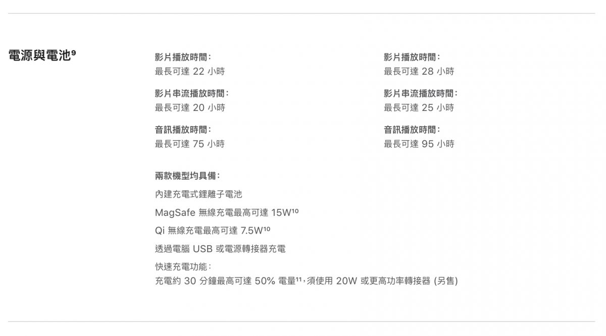 iPhone 13 Pro Max ProMotion 是什麼？淺談 120Hz 多年使用心得與問題 - iPhone 13, iPhone 13 120Hz, iPhone 13 mini 120Hz, iPhone 13 mini 推薦, iPhone 13 mini 購買, iPhone 13 mini推薦, iPhone 13 mini購買, iPhone 13 pro 120Hz, iPhone 13 pro max 120Hz, iPhone 13 pro max promotion, iPhone 13 Pro Max 推薦, iPhone 13 Pro Max 購買, iPhone 13 Pro Max 高更新率, iPhone 13 Pro Max推薦, iPhone 13 Pro Max購買, iPhone 13 Pro Max高更新率, iPhone 13 pro promotion, iPhone 13 Pro 購買, iPhone 13 Pro 高更新率, iPhone 13 promotion, iPhone 13 Pro推薦, iPhone 13 Pro購買, iPhone 13 Pro高更新率, iPhone 13 推薦, iPhone 13 購買, iPhone 13 高更新率, iPhone 13promotion, iPhone 13推薦, iPhone 13購買, iPhone 13高更新率, iPhone promotion - 科技生活 - teXch