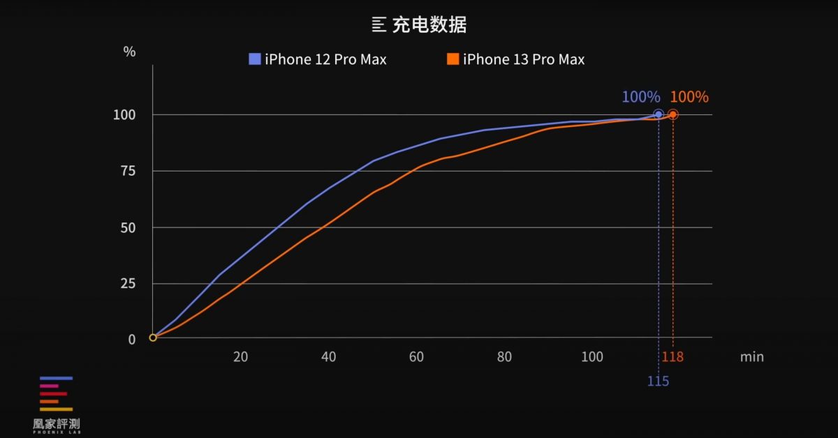 iPhone 13 開箱全記錄 - 10個關於 iPhone 13 的問題懶人包，怎麼買最便宜呢？ - iPhone 13 Face ID, iPhone 13 mini, iPhone 13 mini Mobile 01, iPhone 13 mini PTT, iPhone 13 mini 價錢, iPhone 13 mini 售價, iPhone 13 mini 推薦, iPhone 13 mini 評價, iPhone 13 mini 評測, iPhone 13 mini 購買, iPhone 13 mini價錢, iPhone 13 mini售價, iPhone 13 mini推薦, iPhone 13 mini評價, iPhone 13 mini評測, iPhone 13 mini購買, iPhone 13 mobile 01, iPhone 13 pro, iPhone 13 pro 120Hz, iPhone 13 Pro Face ID, iPhone 13 pro max, iPhone 13 Pro Max Mobile 01, iPhone 13 Pro Max PTT, iPhone 13 Pro Max 價錢, iPhone 13 Pro Max 推薦, iPhone 13 Pro Max 評價, iPhone 13 Pro Max 評測, iPhone 13 Pro Max 購買, iPhone 13 Pro Max 開箱, iPhone 13 Pro Max價錢, iPhone 13 Pro Max推薦, iPhone 13 Pro Max評價, iPhone 13 Pro Max評測, iPhone 13 Pro Max購買, iPhone 13 Pro Max開箱, iPhone 13 Pro PTT, iPhone 13 Pro 推薦, iPhone 13 Pro 評價, iPhone 13 Pro 評測, iPhone 13 Pro 購買, iPhone 13 Pro售價, iPhone 13 Pro推薦, iPhone 13 Pro評價, iPhone 13 Pro評測, iPhone 13 ptt, iPhone 13 價錢, iPhone 13 售價, iPhone 13 推薦, iPhone 13 評測, iPhone 13 購買, iPhone 13 開箱, iPhone 13 開箱影片, iPhone 13 電量, iPhone 13價錢, iPhone 13售價, iPhone 13推薦, iPhone 13評測, iPhone 13購買, iPhone 13開箱, iPhone 13開箱影片, iPhone 13電量 - 科技生活 - teXch