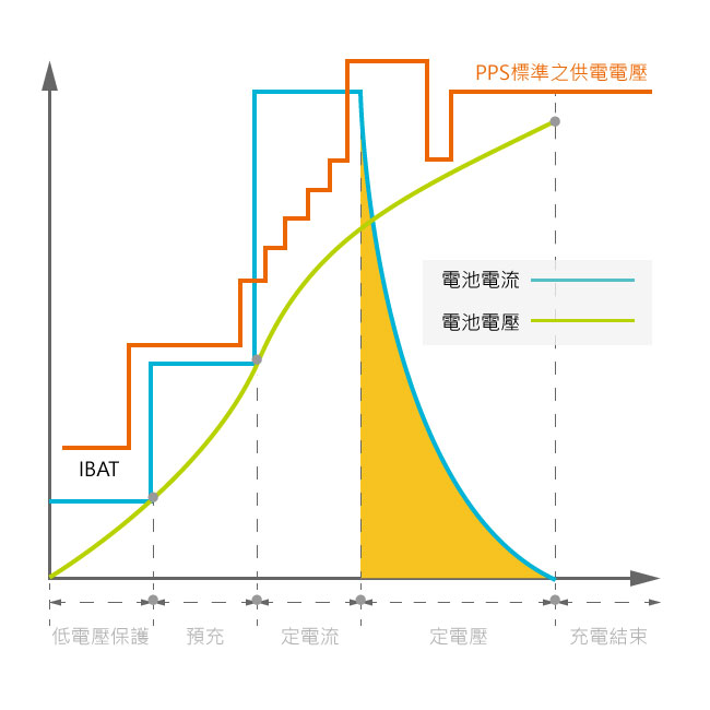 iPhone 14 PD快充要怎麼選？PureGear iPhone 快充線、充電器開箱實測 - iPhone 充電 速度, iPhone 充電速度, iPhone 快充, iphone 快充 瓦數, iphone 快充 規格, iPhone 快充瓦數, iphone 快充規格, iPhone充電速度, iPhone快充, iphone快充 瓦數, iPhone快充 規格, iphone快充瓦數, iPhone快充規格, Puregear 充電, Puregear 充電器, Puregear 充電器 推薦, Puregear 充電器 規格, Puregear 充電器 評價, Puregear 充電器推薦, Puregear 充電器規格, Puregear 充電器評價, Puregear 快充線, Puregear 快充線 推薦, Puregear 快充線 規格, Puregear 快充線推薦, Puregear 快充線規格, Puregear充電, Puregear充電器, Puregear充電器 推薦, Puregear充電器 評價, Puregear充電器推薦, Puregear充電器規格, Puregear充電器評價, Puregear快充線, Puregear快充線 推薦, Puregear快充線 規格, Puregear快充線推薦, Puregear快充線規格 - 科技生活 - teXch