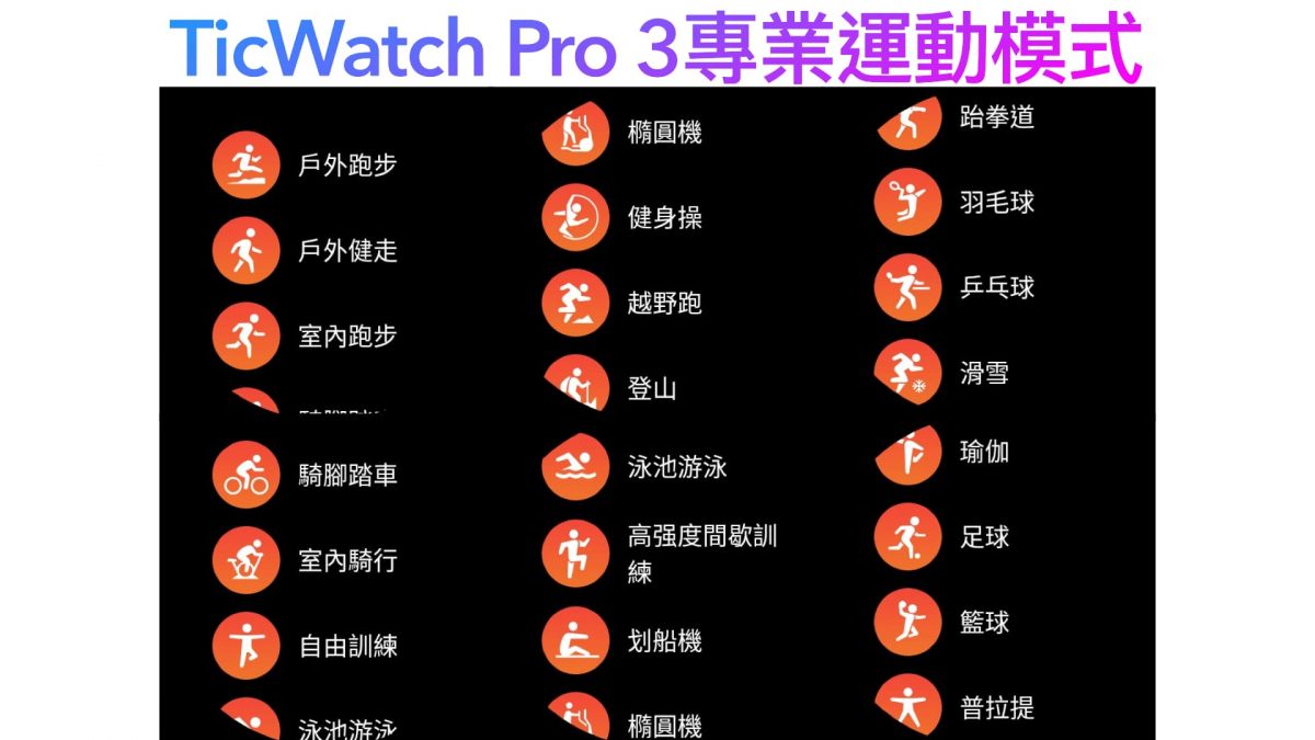 Mobvoi TicWatch Pro 3 GPS 智慧手錶開箱 - Google 純正系統、Apple Watch最大對手 - TicWatch, TicWatch Pro 3, TicWatch Pro 3 GPS, TicWatch Pro 3 推薦, TicWatch Pro 3 評價, TicWatch Pro 3 開箱, TicWatch Pro 3推薦, TicWatch Pro 3評價, TicWatch Pro 3開箱, TicWatch 評價, TicWatch 購買, TicWatch評價, TicWatch購買, WITSPER, WITSPER 智選家, WitsPer智選家, 智選家 - 科技生活 - teXch