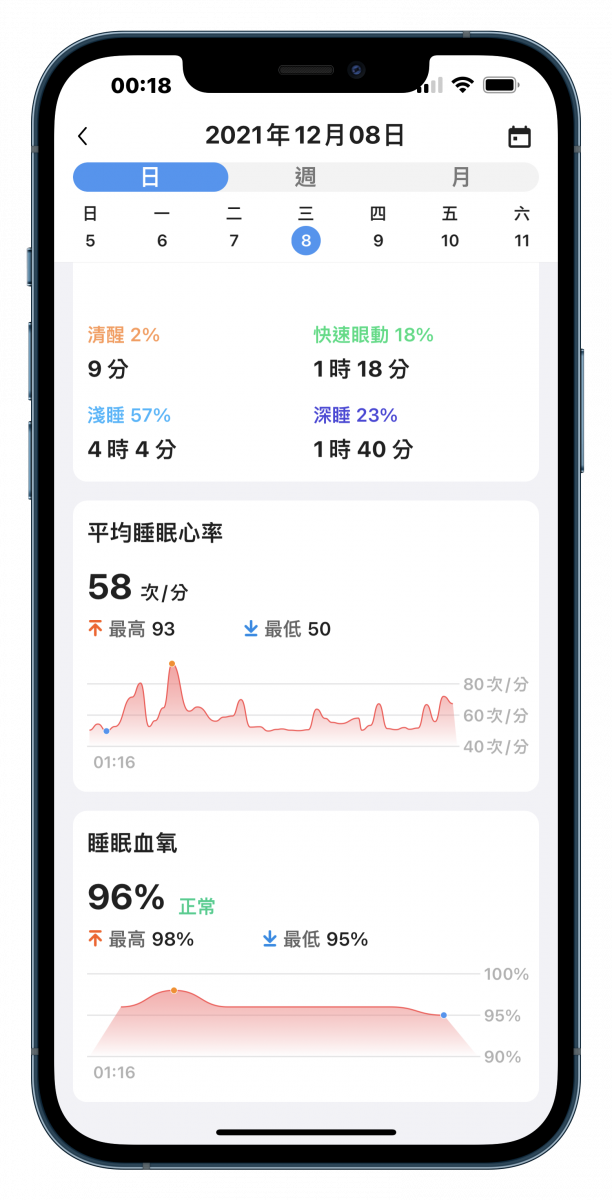 Mobvoi TicWatch E3 智慧手錶開箱 - 外型相對保守、功能依然強大 - Mobvoi TicWatch E3, Mobvoi TicWatch E3 PTT, Mobvoi TicWatch E3 手錶, Mobvoi TicWatch E3 評價, Mobvoi TicWatch E3 評測, Mobvoi TicWatch E3 購買, Mobvoi TicWatch E3 開箱, Mobvoi TicWatch E3手錶, Mobvoi TicWatch E3評價, Mobvoi TicWatch E3評測, Mobvoi TicWatch E3購買, Mobvoi TicWatch E3開箱, TicWatch, TicWatch 推薦, TicWatch 評價, TicWatch 購買, TicWatch 開箱, TicWatch推薦, TicWatch評價, TicWatch購買, TicWatch開箱, WITSPER 智選家, WitsPer 智選家 科技, WitsPer 智選家科技, WitsPer智選家 科技, 智選家, 智選家科技 - 科技生活 - teXch