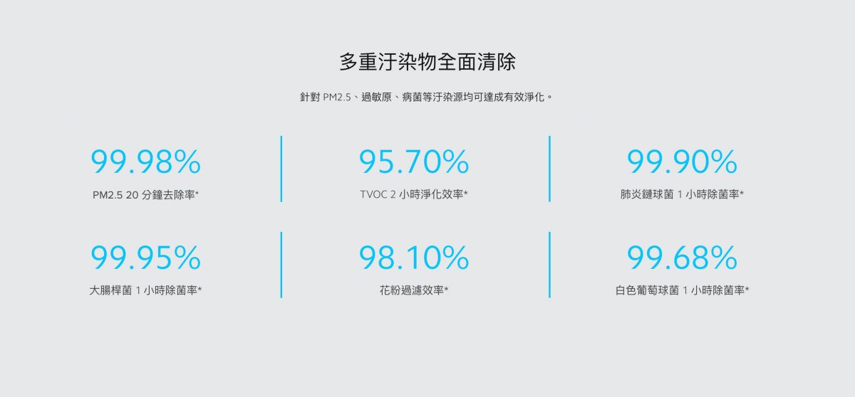 小米空氣清淨機哪裡買最便宜？蝦皮商城首賣便宜1000，4/18蝦皮商城安心購85折優惠 - LG 大白, LG 空氣清淨機, LG大白, LG大白 推薦, LG大白推薦, LG大白評價, LG空氣清淨機, XIAOMI空氣循環淨化器, XIAOMI空氣循環淨化器 推薦, XIAOMI空氣循環淨化器 評價, XIAOMI空氣循環淨化器 購買, XIAOMI空氣循環淨化器推薦, XIAOMI空氣循環淨化器評價, XIAOMI空氣循環淨化器購買, 小米, 小米空氣清淨機, 小米空氣清淨機 推薦, 小米空氣清淨機 評價, 小米空氣清淨機 購買, 小米空氣清淨機推薦, 小米空氣清淨機評價, 小米空氣清淨機購買, 空氣清淨機, 空氣清淨機 優惠, 空氣清淨機 推薦, 空氣清淨機 購買, 空氣清淨機LG, 空氣清淨機優惠, 空氣清淨機推薦, 空氣清淨機購買 - 科技生活 - teXch