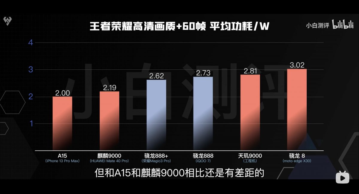 外媒聯發科天璣9000跑分性能實測 - 高通地位備受考驗，2022年旗艦機該怎麼選？ - SnapDragon 8 Gen 1, SnapDragon 8 Gen 1 功耗, SnapDragon 8 Gen 1 性能, SnapDragon 8 Gen 1 耗電, SnapDragon 8 Gen 1 跑分, SnapDragon 8 Gen 1 開箱, SnapDragon 8 Gen 1 高通, SnapDragon 8 Gen 1性能, SnapDragon 8 Gen 1耗電, SnapDragon 8 Gen 1號店, SnapDragon 8 Gen 1跑分, SnapDragon 8 Gen 1開箱, SnapDragon 8 Gen 1高通, 天璣9000 性能, 天璣9000 晶片, 天璣9000 跑分, 天璣9000性能, 天璣9000晶片, 天璣9000跑分, 聯發科, 聯發科 晶片, 聯發科 評價, 聯發科天璣, 聯發科天璣9000, 聯發科天璣9000 性能, 聯發科天璣9000 手機, 聯發科天璣9000 晶片, 聯發科天璣9000 跑分, 聯發科天璣9000性能, 聯發科天璣9000手機, 聯發科天璣9000晶片, 聯發科天璣9000跑分, 聯發科晶片, 聯發科評價, 高通 SnapDragon 8 Gen 1, 高通SnapDragon 8 Gen 1 - 科技生活 - teXch