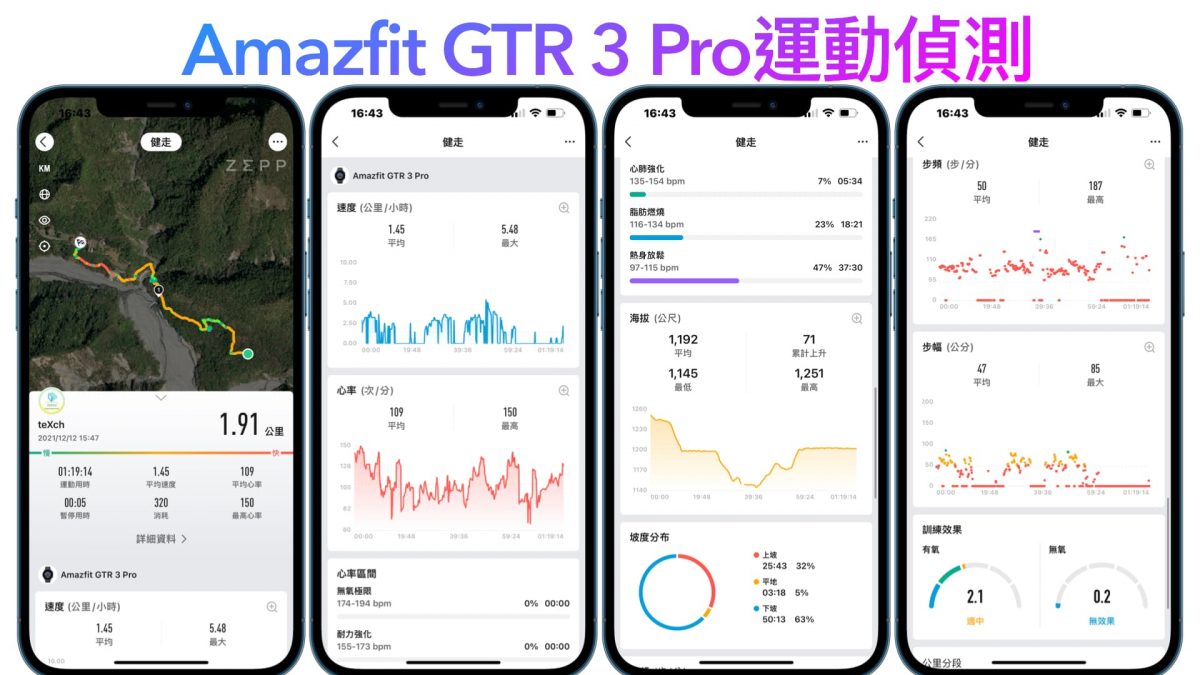 Amazfit GTR 3 Pro 智慧手錶開箱與使用心得 - 超長續航智慧偵測、絕佳的顯示效果 - Amazfit, Amazfit GTR 3 Pro 心得, Amazfit GTR 3 Pro 推薦, Amazfit GTR 3 Pro 評價, Amazfit GTR 3 Pro 購買, Amazfit GTR 3 Pro 開箱, Amazfit GTR 3 Pro心得, Amazfit GTR 3 Pro推薦, Amazfit GTR 3 Pro評價, Amazfit GTR 3 Pro購買, Amazfit GTR 3 Pro開箱, Amazfit 手錶, amazfit 手錶 推薦, Amazfit 手錶 評價, amazfit 手錶推薦, Amazfit 手錶評價, Amazfit 推薦, amazfit 評價, Amazfit 購買, Amazfit手錶, amazfit手錶 推薦, Amazfit手錶 評價, amazfit手錶推薦, Amazfit手錶評價, amazfit推薦, amazfit評價, Amazfit購買 - 科技生活 - teXch