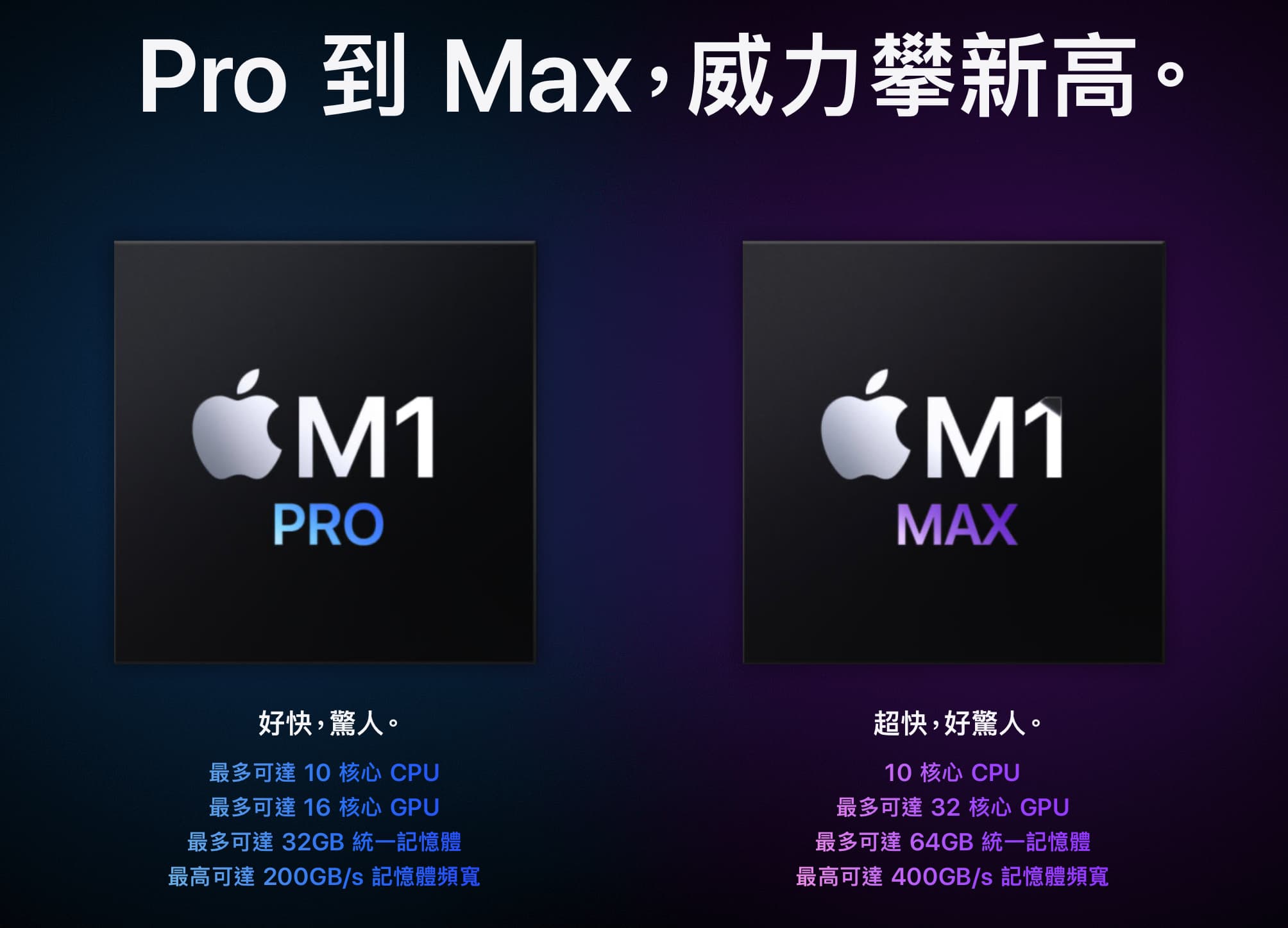 2022 MacBook Pro、MacBook Air 購買建議 – 除了教育優惠以外，還有哪些優惠方式？