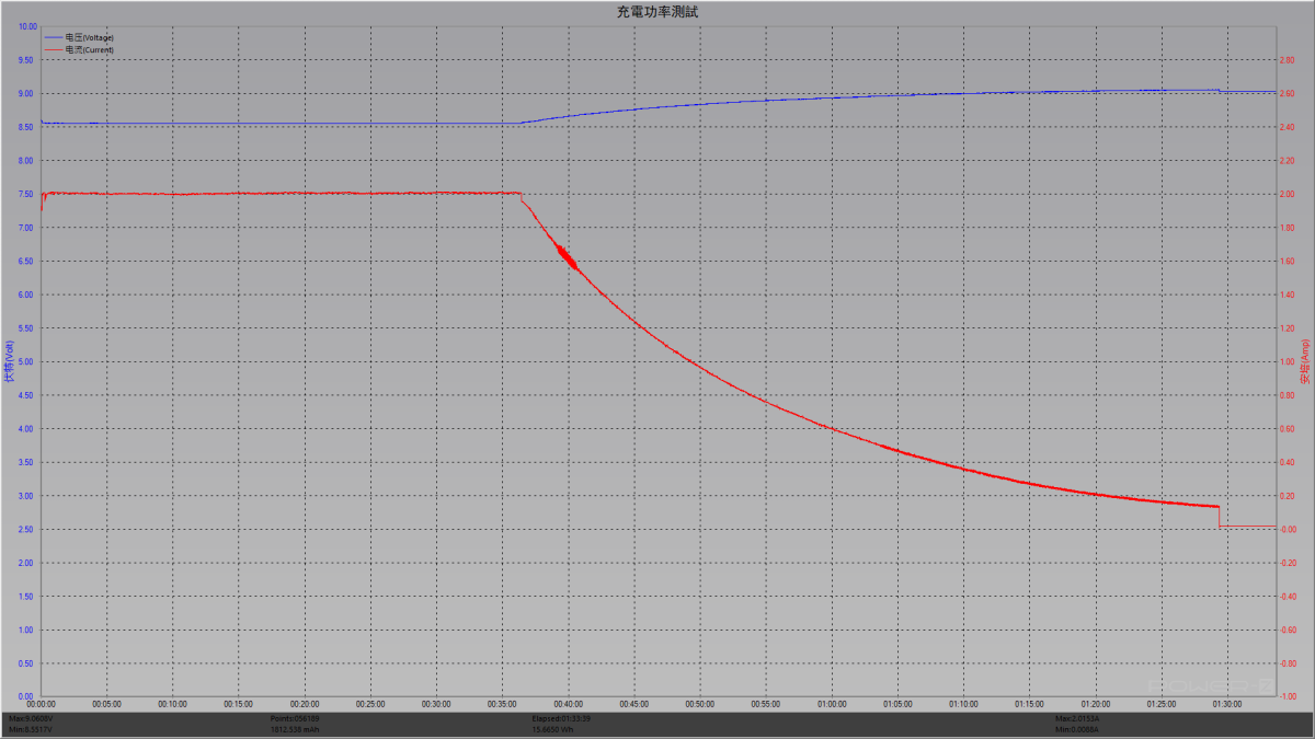 MagSafe行動電源推薦 - BEZALEL Prelude SE內建手機支架行動電源，支援PD快速充電 - apple magsafe, bezalel, Bezalel ptt, BEZALEL 倍加能, BEZALEL 倍加能 推薦, BEZALEL 倍加能 評價, BEZALEL倍加能, BEZALEL倍加能 推薦, BEZALEL倍加能 評價, BEZALEL倍加能推薦, BEZALEL倍加能評價, magsafe, MagSafe iPhone, MagSafe iPhone 12, MagSafe iPhone 12 pro, MagSafe iPhone 12 Pro max, magsafe iPhone 13, magsafe iPhone 13 pro, magsafe iPhone 13 Pro Max, Magsafe 行動電源, Magsafe 行動電源 推薦, Magsafe 行動電源 購買, Magsafe 行動電源推薦, Magsafe 行動電源購買, Magsafe行動電源, Magsafe行動電源 推薦, Magsafe行動電源 購買, Magsafe行動電源推薦, Magsafe行動電源購買, 無線充電 行動電源, 無線充電 行動電源 推薦, 無線充電 行動電源 評價, 無線充電行動電源, 無線充電行動電源 推薦, 無線充電行動電源 評價, 無線充電行動電源推薦, 無線充電行動電源評價, 行動電源, 行動電源 推薦, 行動電源推薦 - 科技生活 - teXch