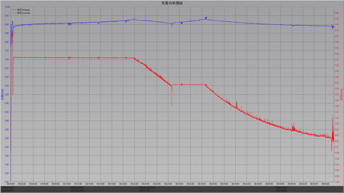 Samsung S22 Ultra 開箱體驗 - 優缺點一次分享，10個購買後體驗到的心得 - samsung S22 Ultra, Samsung S22 Ultra UV膠 保護貼, Samsung S22 Ultra 保護殼, Samsung S22 Ultra 保護殼 購買, Samsung S22 Ultra 保護殼購買, Samsung S22 Ultra 保護貼, Samsung S22 Ultra 保護貼 推薦, Samsung S22 Ultra 保護貼推薦, samsung S22 Ultra 優惠, Samsung S22 Ultra 充電, Samsung S22 Ultra 充電器, Samsung S22 Ultra 拍照, samsung S22 Ultra 評價, samsung S22 Ultra 購買, Samsung S22 Ultra 錄影, Samsung S22 Ultra 開箱, Samsung S22 Ultra保護殼 購買, Samsung S22 Ultra保護殼 開箱, Samsung S22 Ultra保護貼推薦, samsung S22 Ultra優惠, Samsung S22 Ultra充電, Samsung S22 Ultra充電器, Samsung S22 Ultra充電器 推薦, Samsung S22 Ultra充電器推薦, Samsung S22 Ultra拍照, samsung S22 Ultra評價, samsung S22 Ultra購買, Samsung S22 Ultra錄影, Samsung S22 Ultra開箱 - 科技生活 - teXch