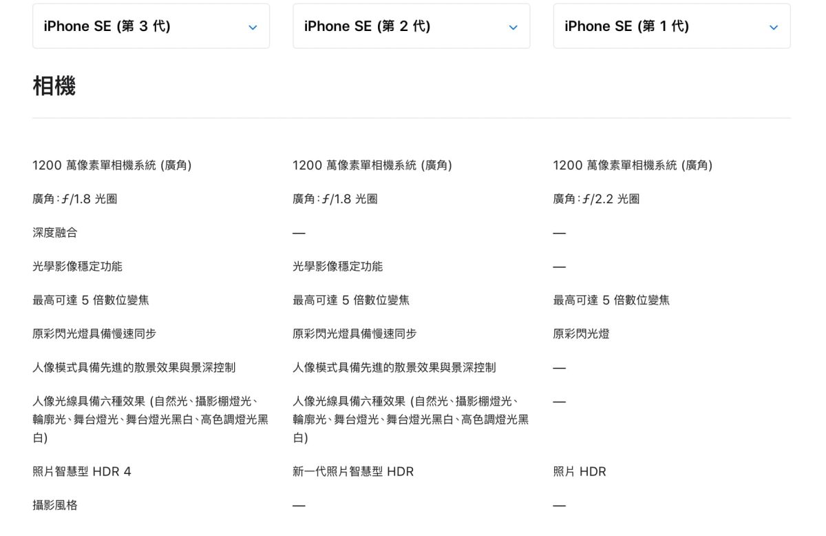 iPhone SE 哪裡買最便宜？限時折價 350，預購單分享優惠懶人包 - iPhone SE, iPhone SE 價格, iPhone SE 優惠, iPhone SE 特價, iPhone SE 第三代, iPhone SE 第三代 優惠, iPhone SE 第三代 評價, iPhone SE 第三代優惠, iPhone SE 第三代特價, iPhone SE 第三代評價, iPhone SE 購買, iPhone SE 預購, iPhone SE價格, iPhone SE優惠, iPhone SE特價, iPhone SE第三代, iPhone SE第三代 優惠, iPhone SE第三代 特價, iPhone SE第三代 評價, iPhone SE第三代優惠, iPhone SE第三代特價, iPhone SE第三代評價, iPhone SE購買, iPhone SE預購 - 科技生活 - teXch