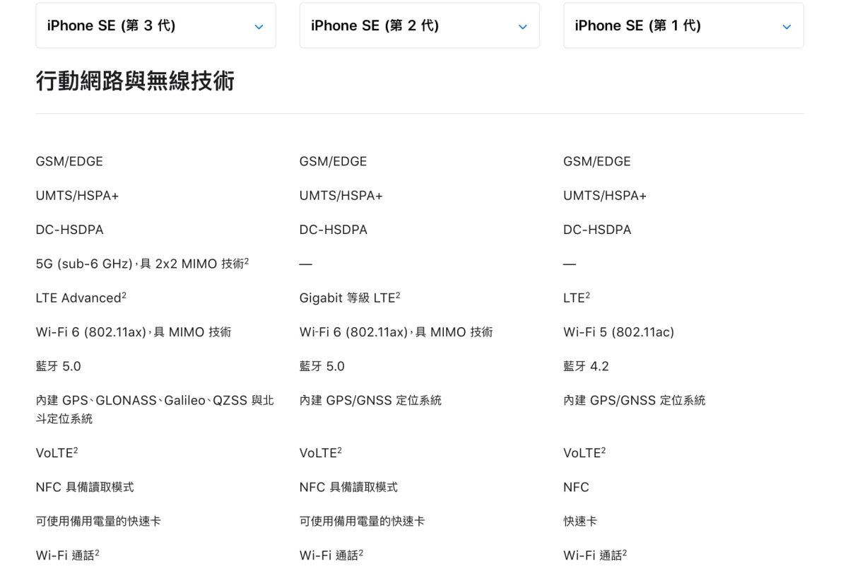 iPhone SE 哪裡買最便宜？限時折價 350，預購單分享優惠懶人包 - iPhone SE, iPhone SE 價格, iPhone SE 優惠, iPhone SE 特價, iPhone SE 第三代, iPhone SE 第三代 優惠, iPhone SE 第三代 評價, iPhone SE 第三代優惠, iPhone SE 第三代特價, iPhone SE 第三代評價, iPhone SE 購買, iPhone SE 預購, iPhone SE價格, iPhone SE優惠, iPhone SE特價, iPhone SE第三代, iPhone SE第三代 優惠, iPhone SE第三代 特價, iPhone SE第三代 評價, iPhone SE第三代優惠, iPhone SE第三代特價, iPhone SE第三代評價, iPhone SE購買, iPhone SE預購 - 科技生活 - teXch