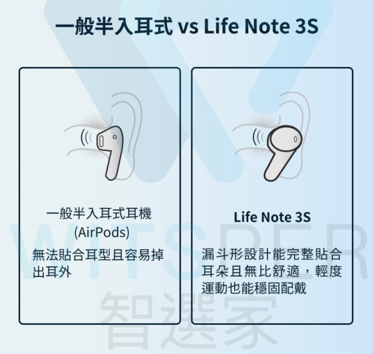 Soundcore Life Note 3s 真無線藍牙耳機開箱 - 輕巧舒適、聲聲入耳的半入耳式耳機 - Soundcore Life Note 3s, Soundcore Life Note 3s 優惠, Soundcore Life Note 3s 評價, Soundcore Life Note 3s 購買, Soundcore Life Note 3s 音質, Soundcore Life Note 3s優惠, Soundcore Life Note 3s評價, Soundcore Life Note 3s購買, Soundcore Life Note 3s音質, Soundcore 耳機, Soundcore 耳機 推薦, Soundcore 耳機 評價, Soundcore 耳機推薦, Soundcore 耳機評價, Soundcore耳機, Soundcore耳機 推薦, Soundcore耳機 評價, Soundcore耳機 購買, Soundcore耳機推薦, Soundcore耳機評價, Soundcore耳機購買, WITSPER, WITSPER 智選家, Witsper 耳機, WitsPer智選家, Witsper耳機, 智選家, 智選家 評價, 智選家評價 - 科技生活 - teXch