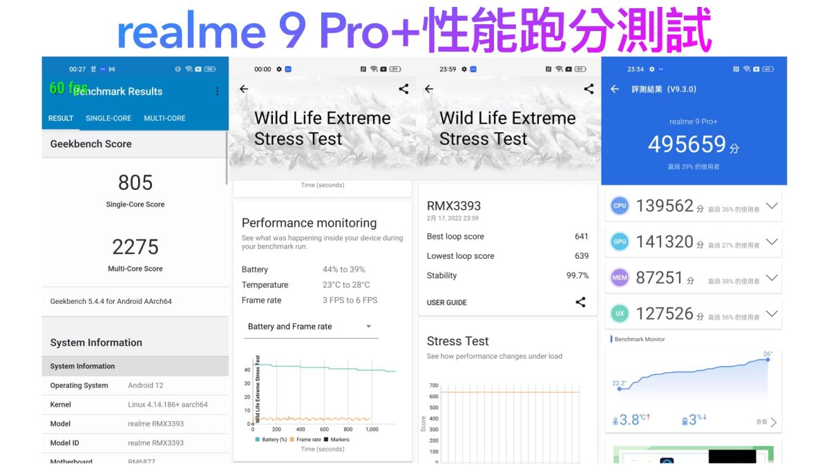 realme 9 Pro+深度開箱實測 - 中階手機的爆發，功能全面隨手就好拍 - realme 9 Pro+, realme 9 Pro+ 價錢, realme 9 Pro+ 優惠, realme 9 Pro+ 性能, realme 9 Pro+ 拍照, realme 9 Pro+ 推薦, realme 9 Pro+ 街拍, realme 9 Pro+ 評價, realme 9 Pro+ 評測, realme 9 Pro+ 購買, realme 9 Pro+ 跑分, realme 9 Pro+ 開箱, realme 9 Pro+價錢, realme 9 Pro+優惠, realme 9 Pro+性能, realme 9 Pro+拍照, realme 9 Pro+推薦, realme 9 Pro+街拍, realme 9 Pro+評價, realme 9 Pro+評測, realme 9 Pro+購買, realme 9 Pro+跑分, realme 9 Pro+開箱 - 科技生活 - teXch