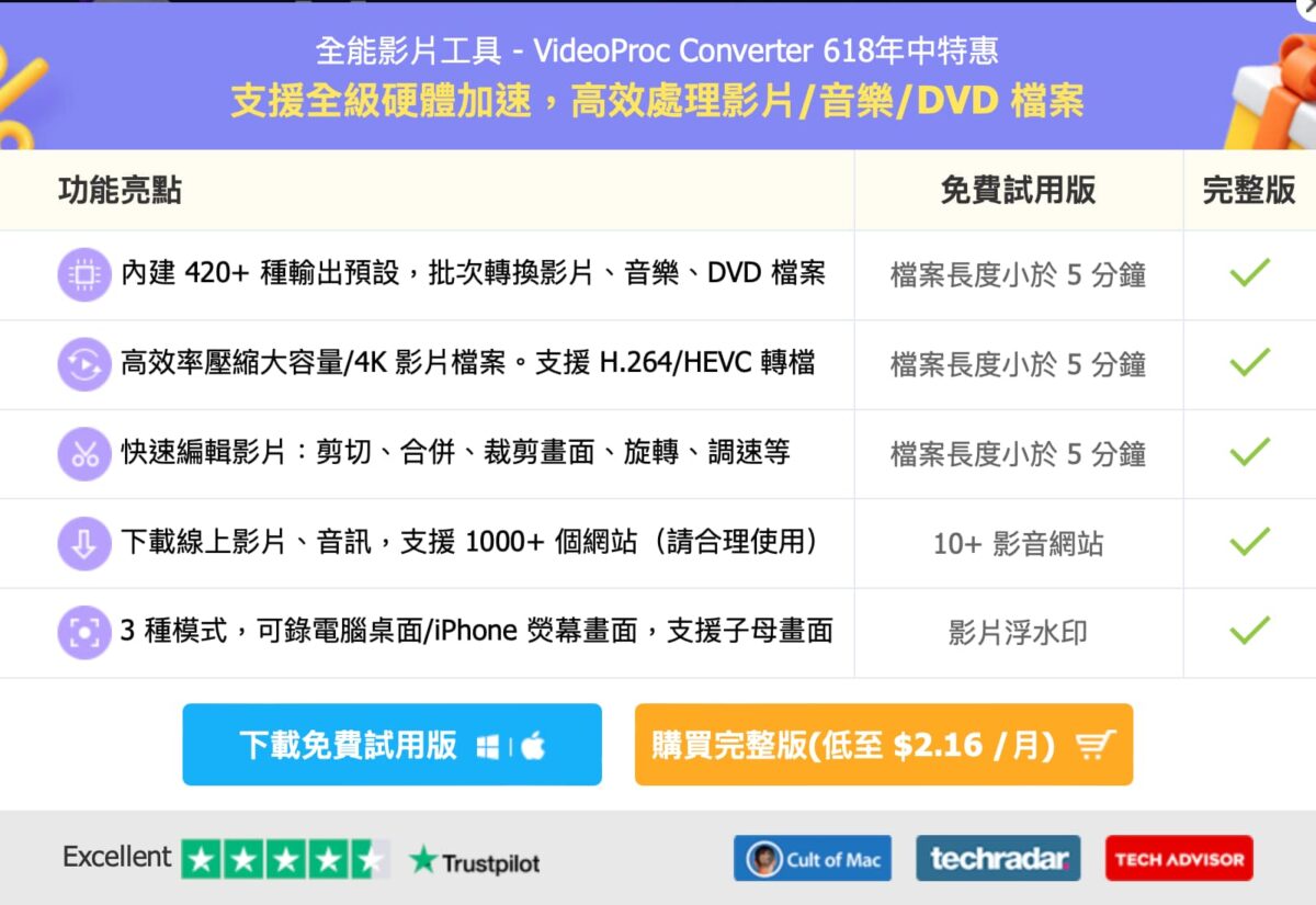 2023年六款最推薦的影片加字幕軟體 - Handbrake, Movavi Video Editor, Movavi Video Editor Mac, Movavi Video Editor windows, Movavi Video Editor 上字幕, Movavi Video Editor 優點, Movavi Video Editor 剪片, Movavi Video Editor 剪輯, Movavi Video Editor 推薦, Movavi Video Editor 缺點, Movavi Video Editor 評價, Movavi Video Editor上字幕, Movavi Video Editor優點, Movavi Video Editor剪片, Movavi Video Editor剪輯, Movavi Video Editor推薦, Movavi Video Editor缺點, Movavi Video Editor評價, VideoProc Converter, VideoSolo, 影片加字幕軟體, 影片加字幕軟體 推薦, 影片加字幕軟體推薦, 影片加字幕軟體推薦 2022, 影片加字幕軟體推薦2022 - 科技生活 - teXch